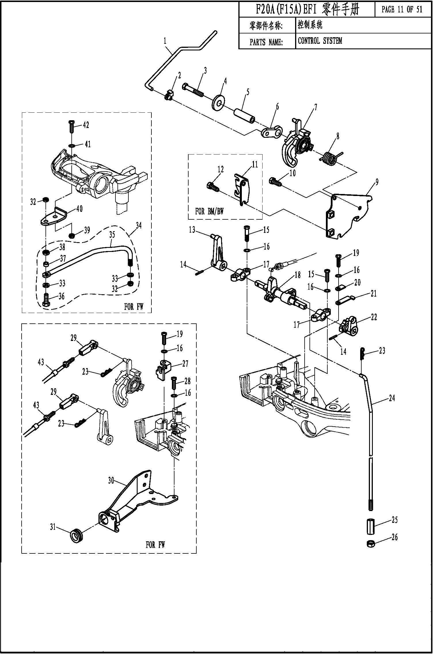 CONTROL SYSTEM