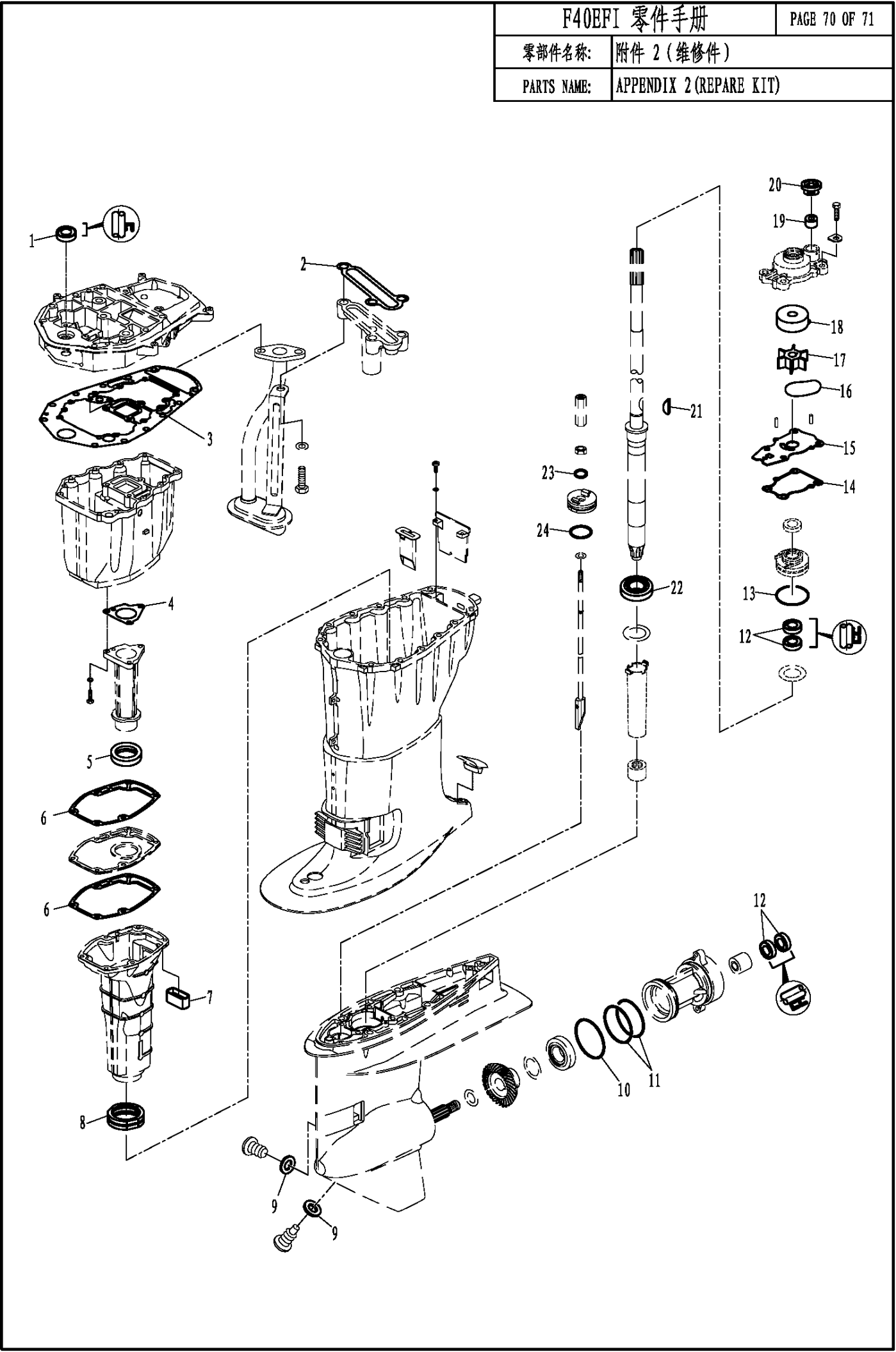 APPENDIX 2(REPAIR KIT)