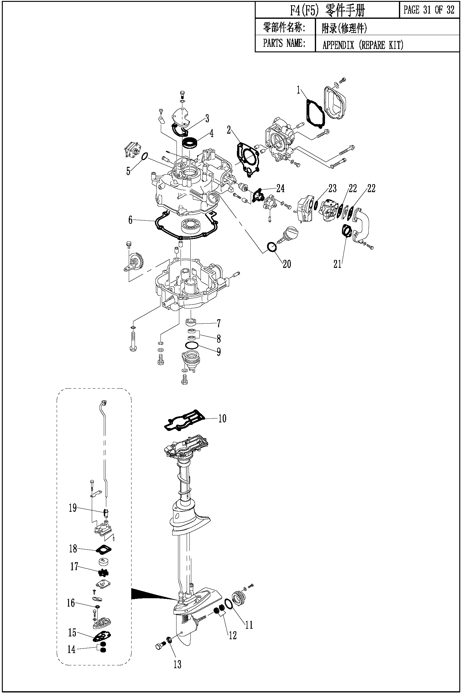 APPENDIX