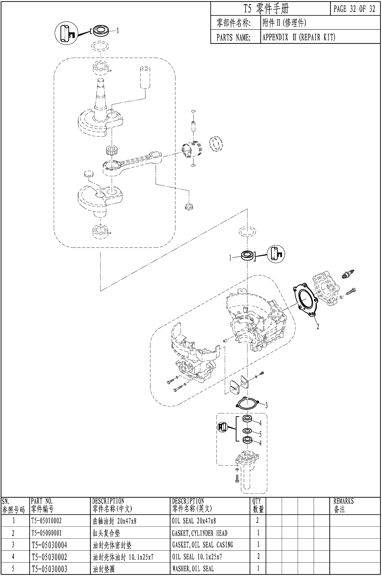 APPENDIX II(REPAIR KIT)