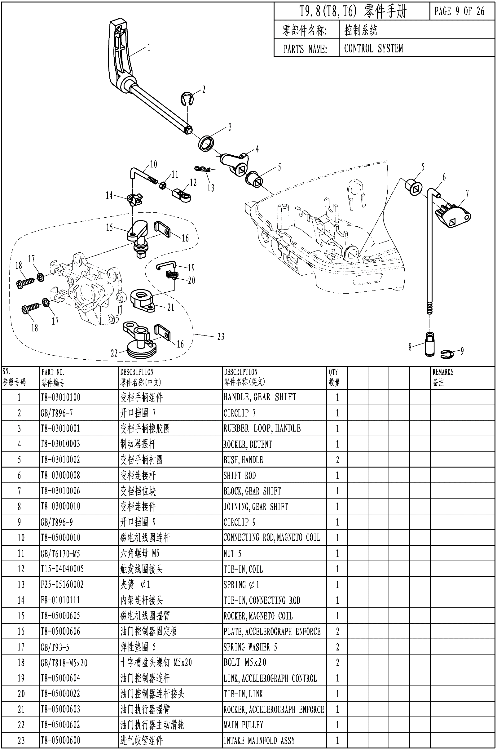 CONTROL SYSTEM