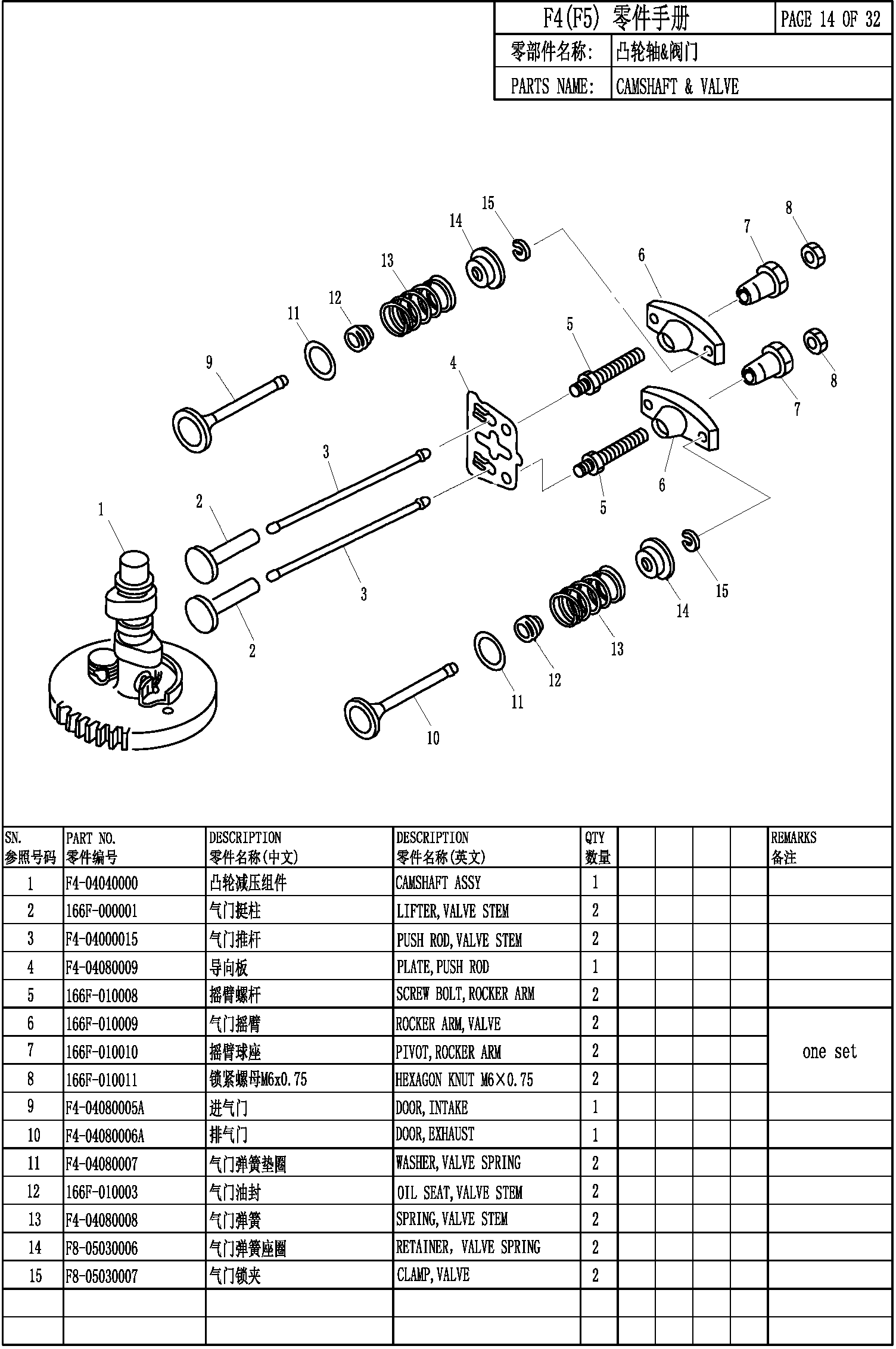 CAMSHAFT & VALVE