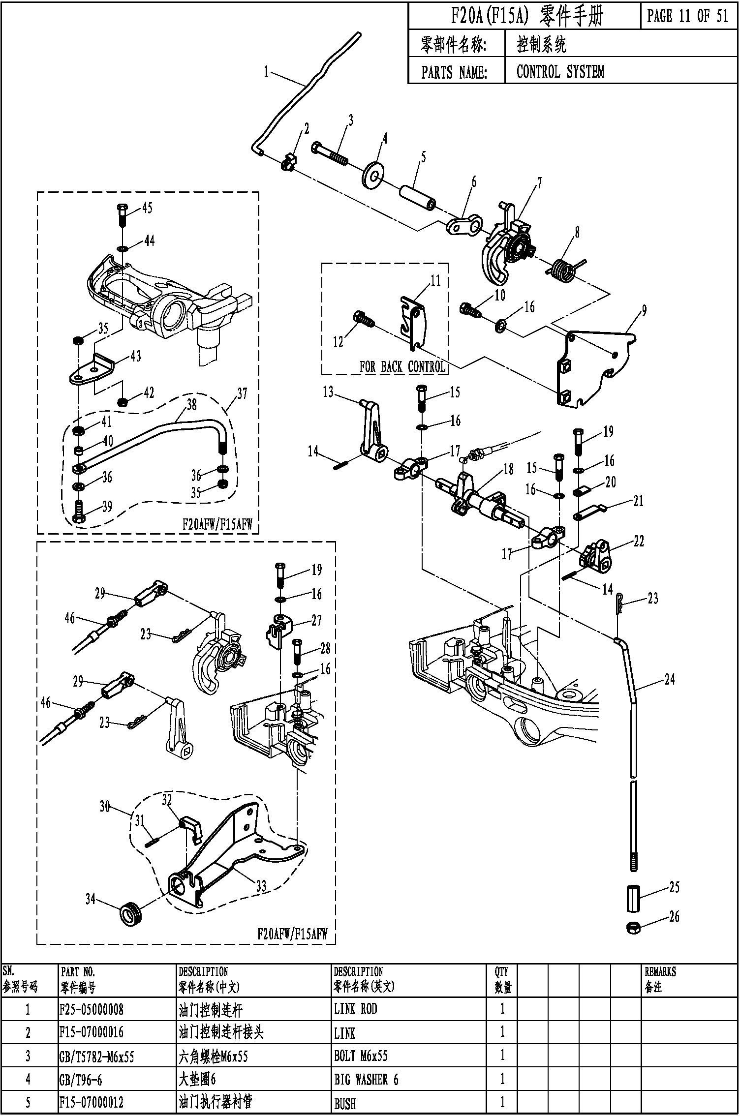 CONTROL SYSTEM