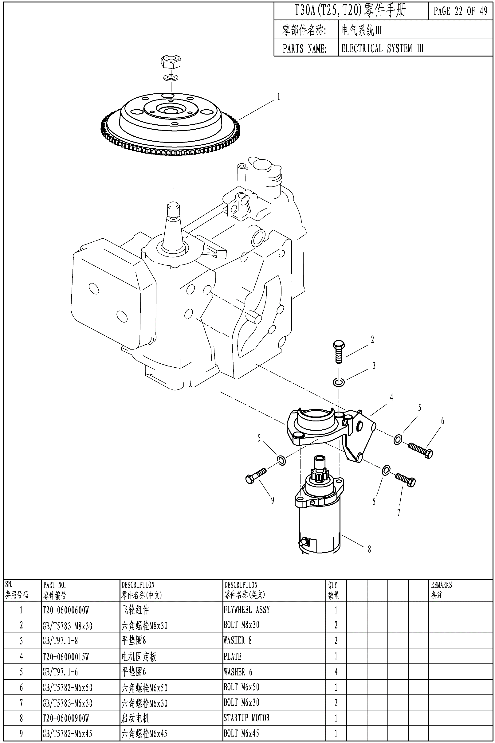 ELECTRIC SYSTEM III