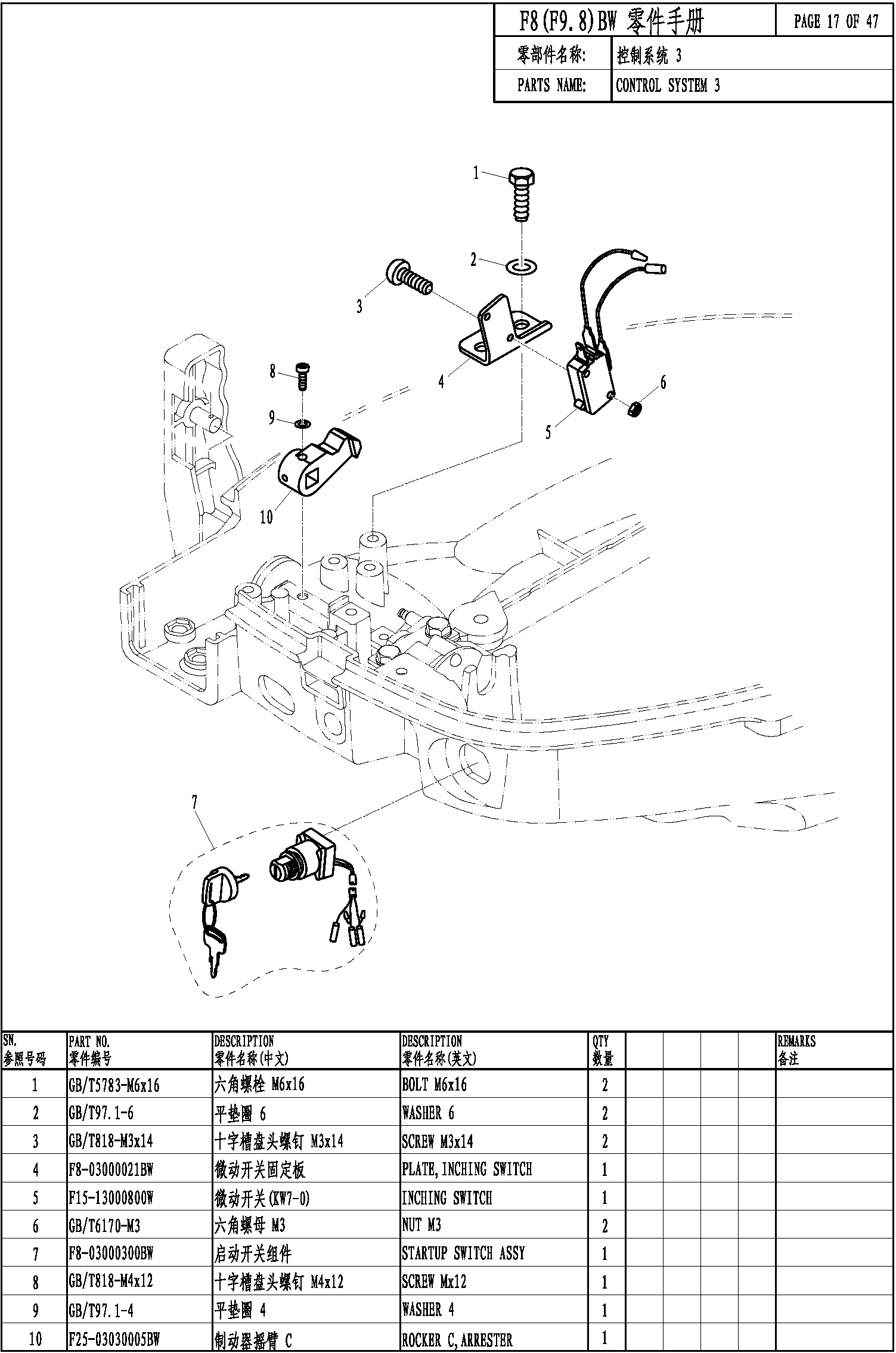 CONTROL SYSTEM 3