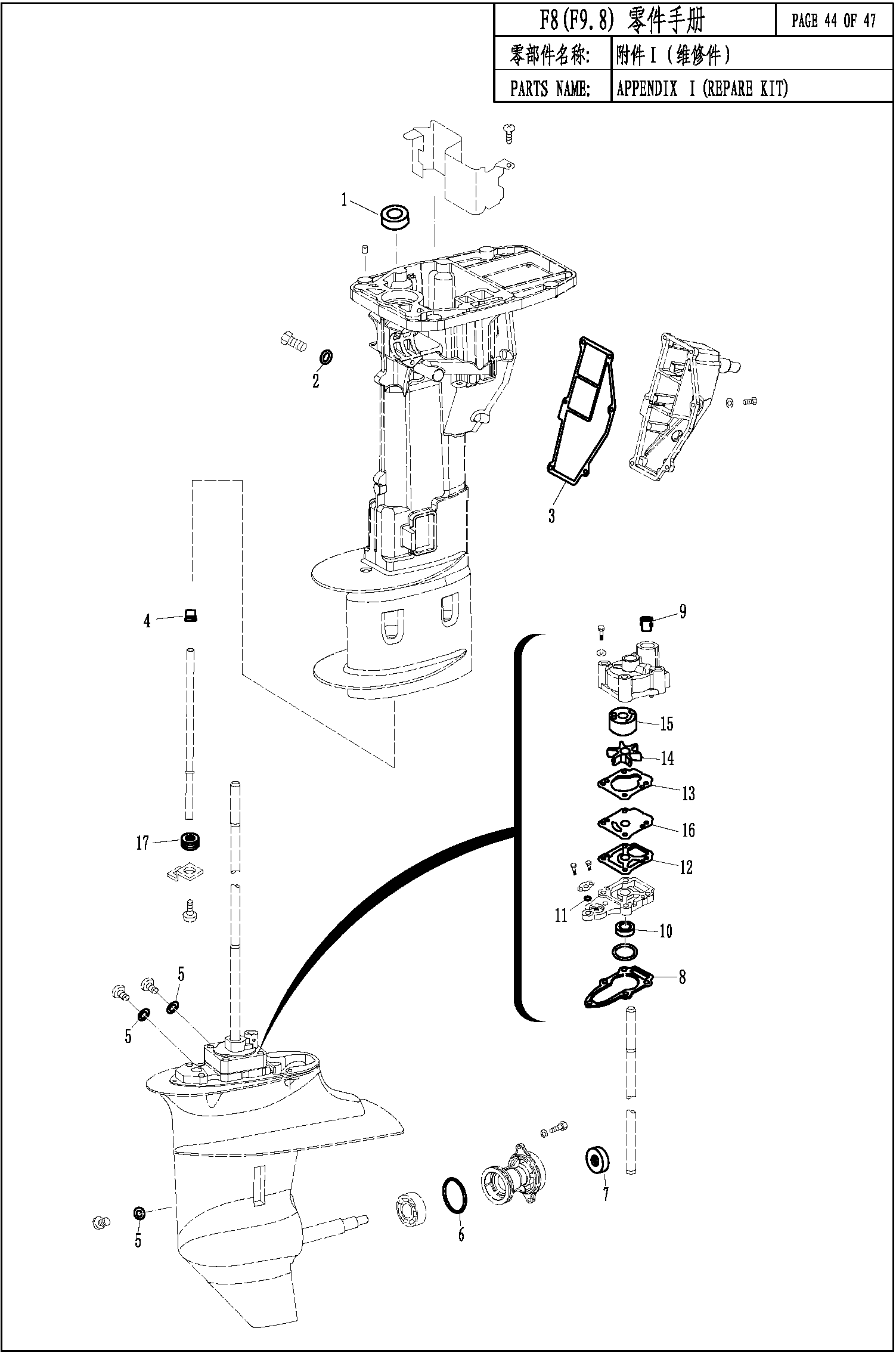 APPENDIX I(REPAIR KIT)