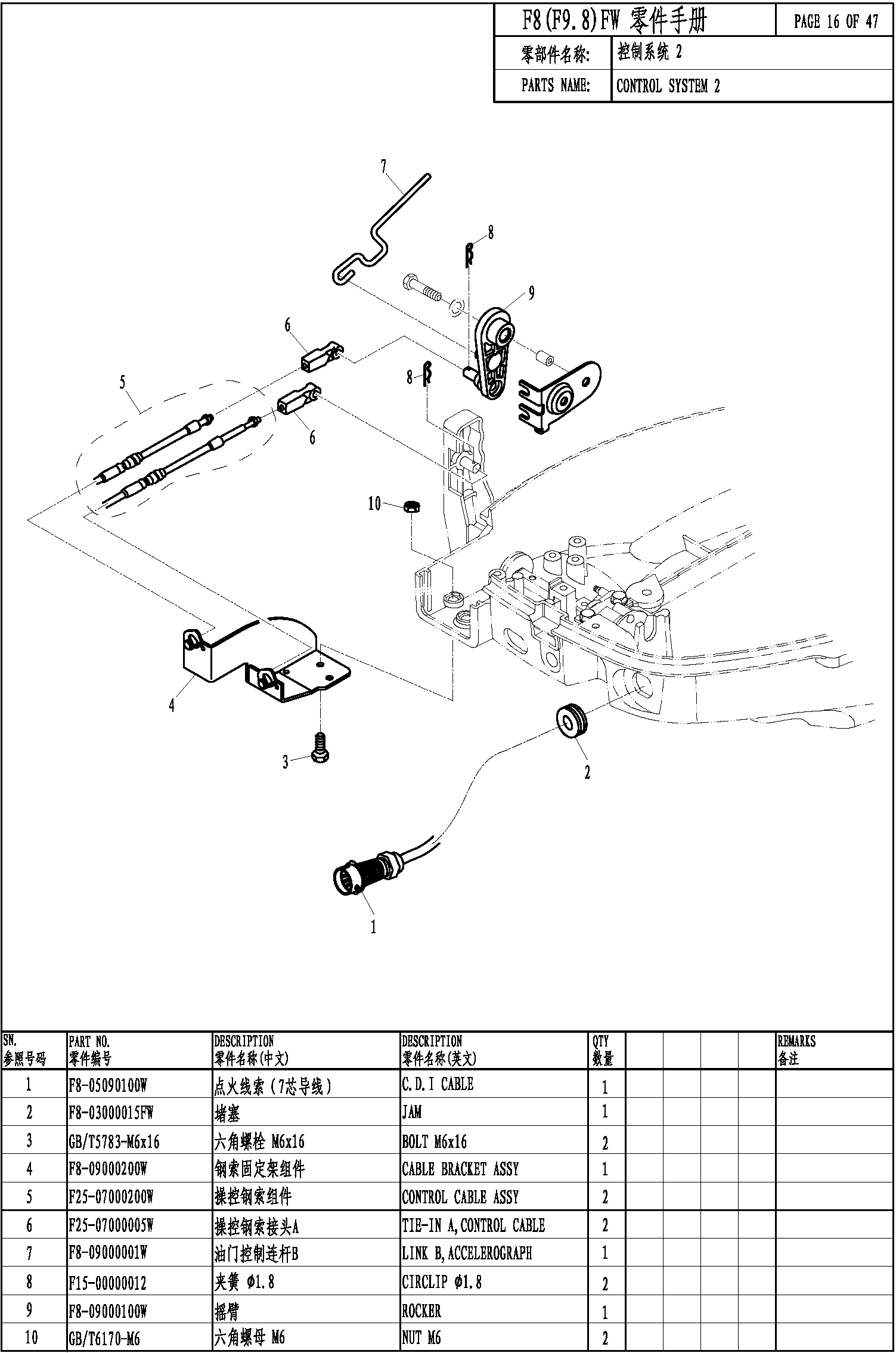 CONTROL SYSTEM 2