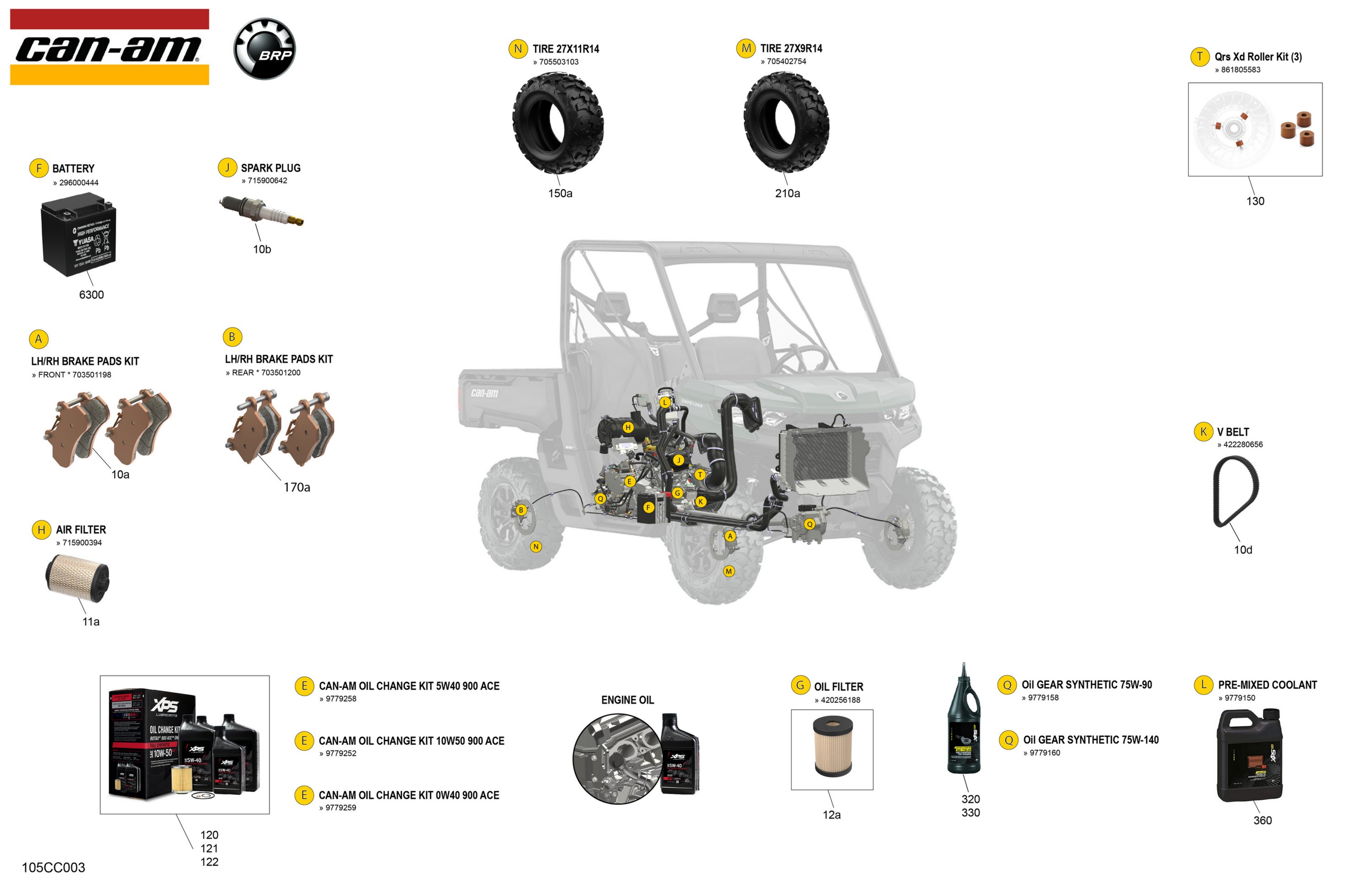 Service - Maintenance Parts & Fluids