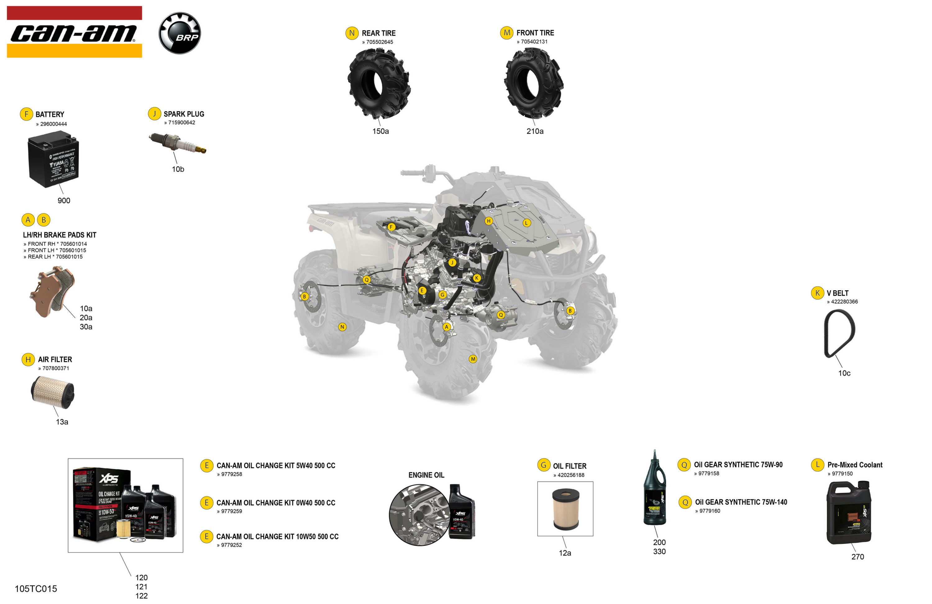 Service - Maintenance Parts & Fluids