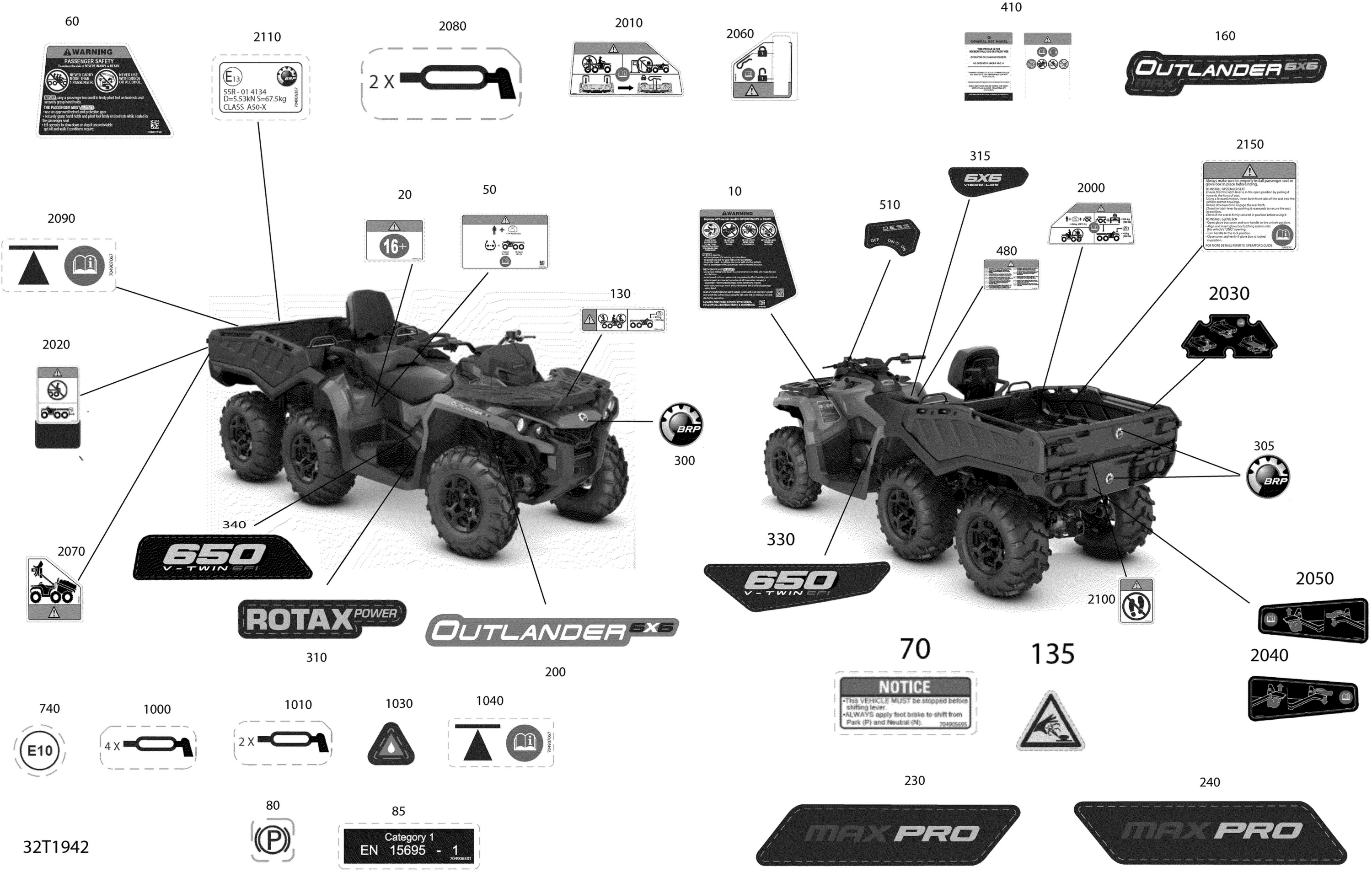 Decals Outlander MAX - 6X6 - Pro Nordic