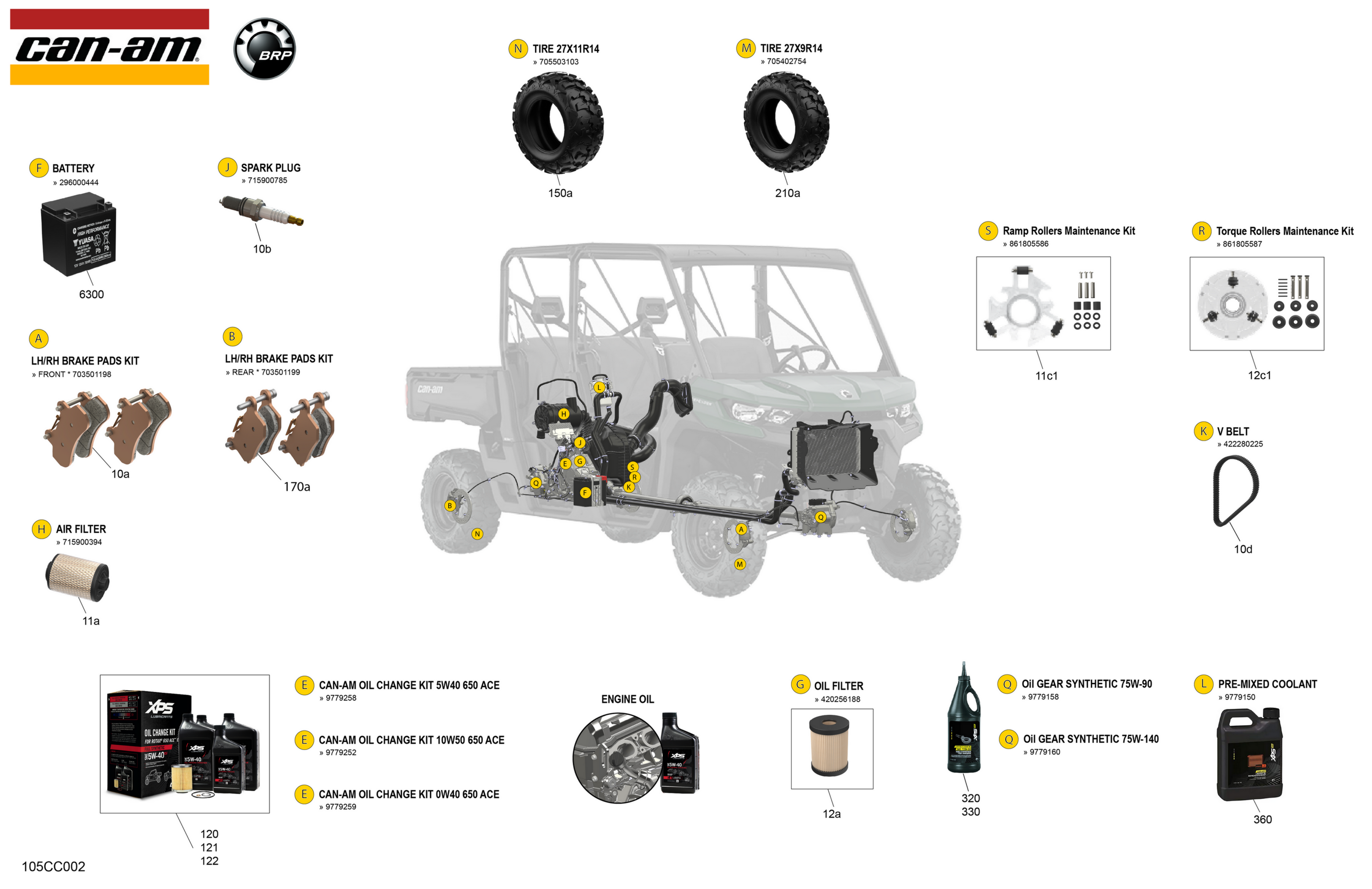 Service - Maintenance Parts & Fluids