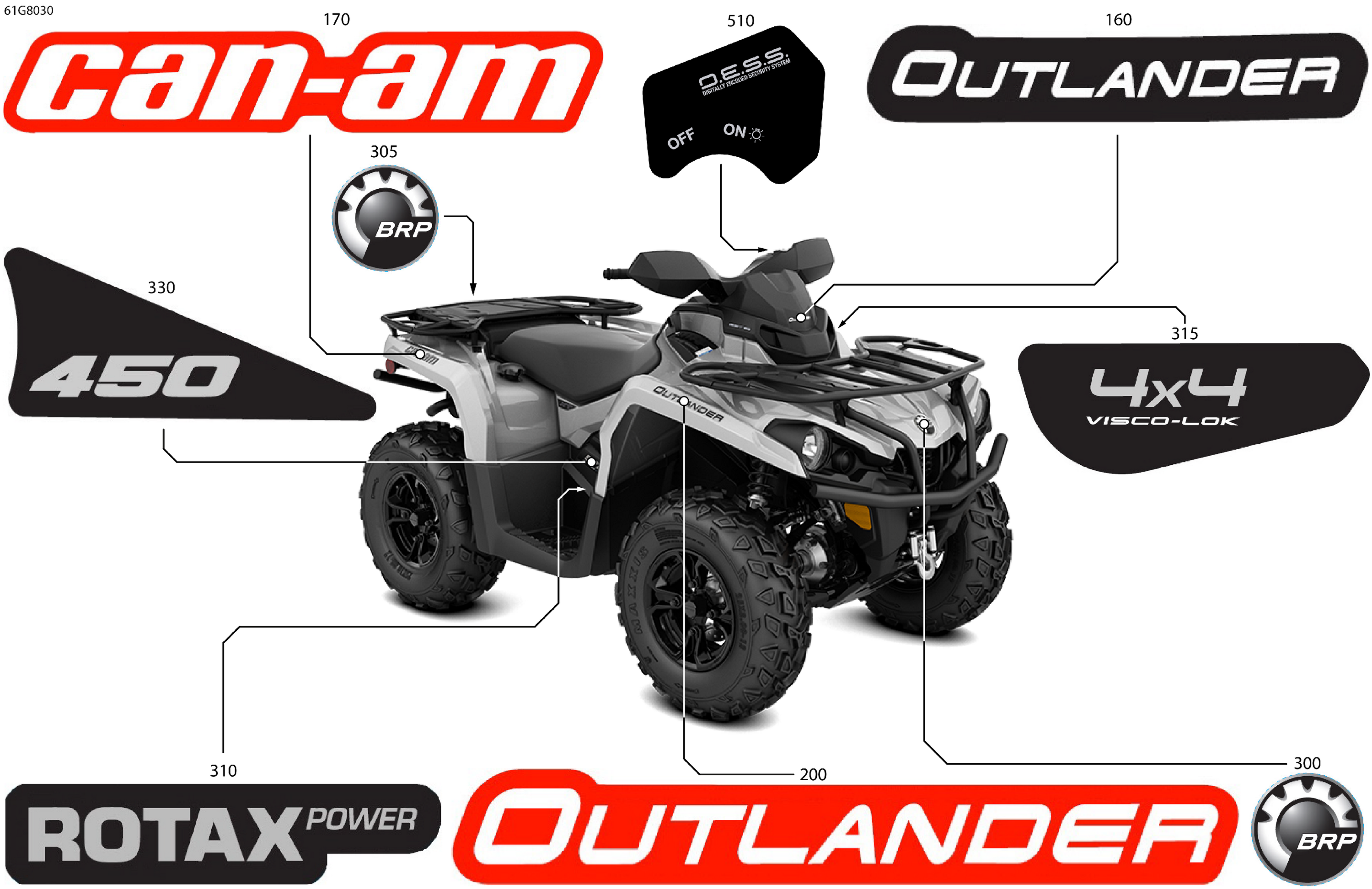 Body - Feature Decals