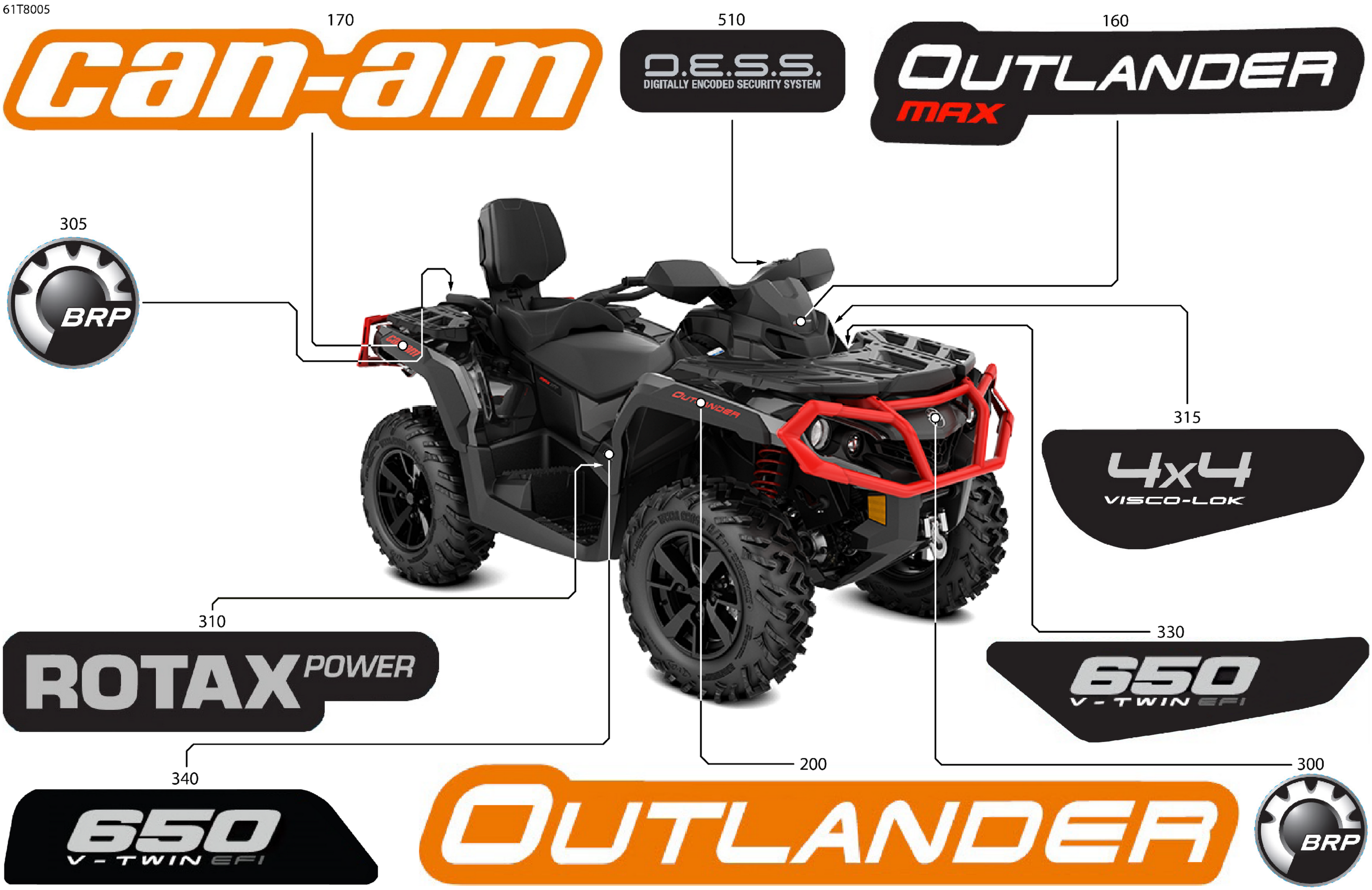 Body - Feature Decals