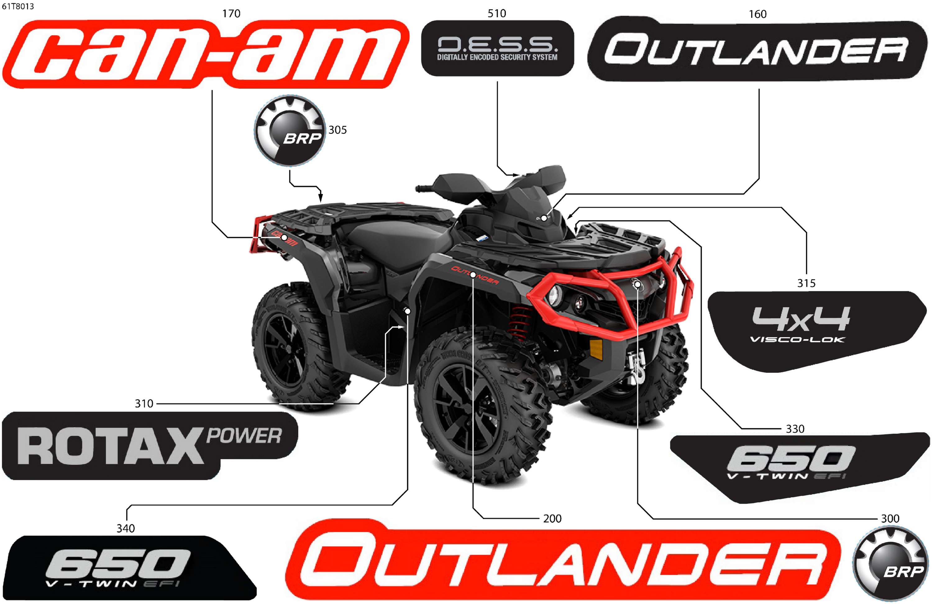 Body - Feature Decals