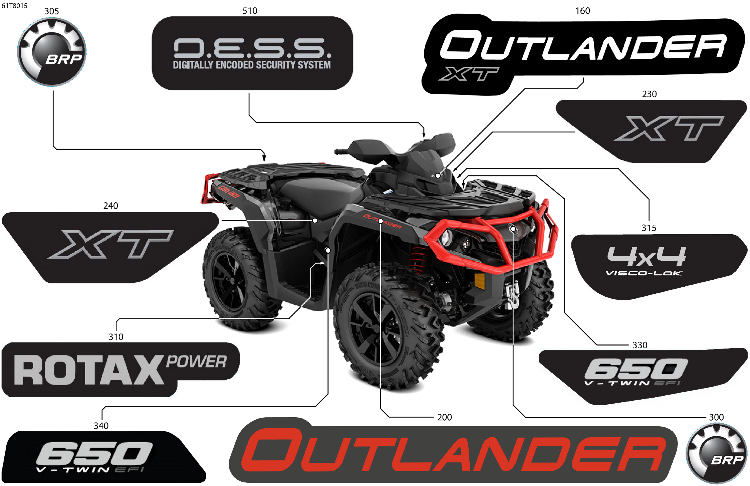 Body - Feature Decals