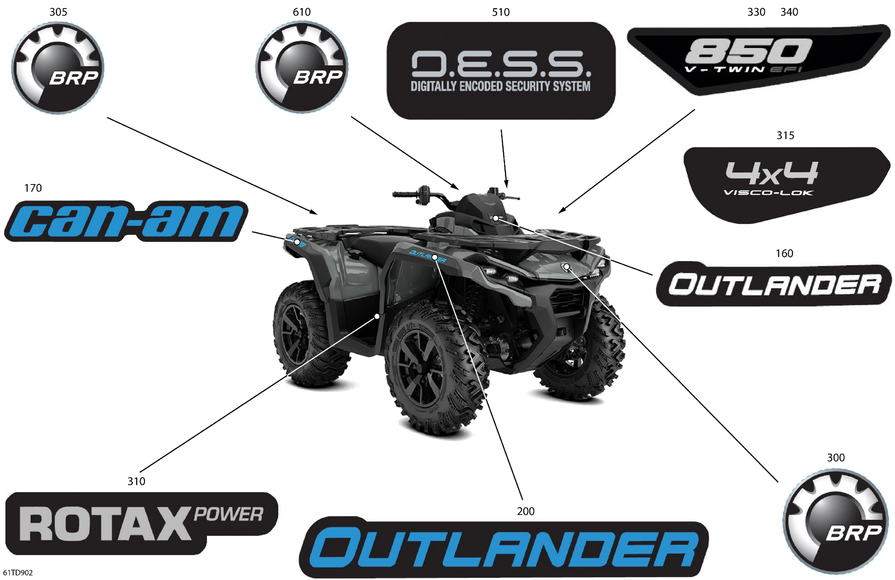 Body - Feature Decals