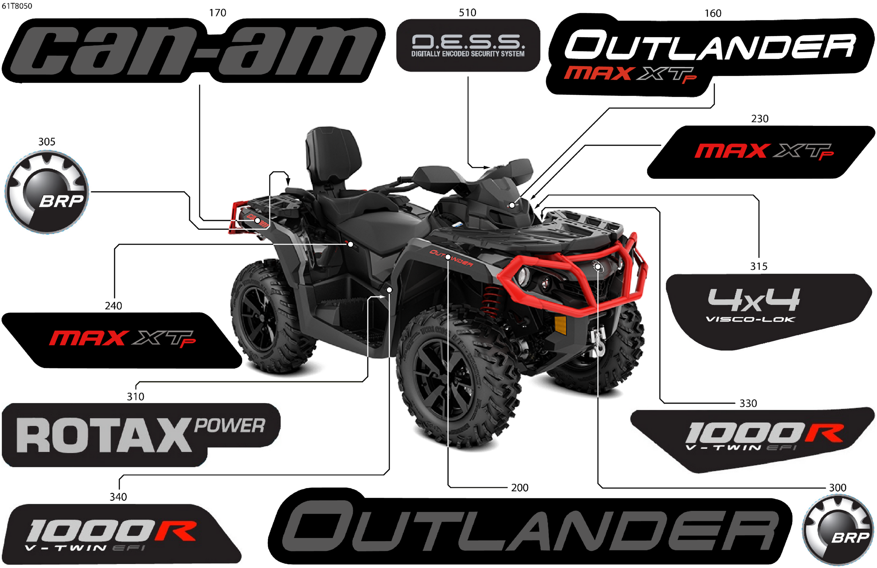 Body - Feature Decals