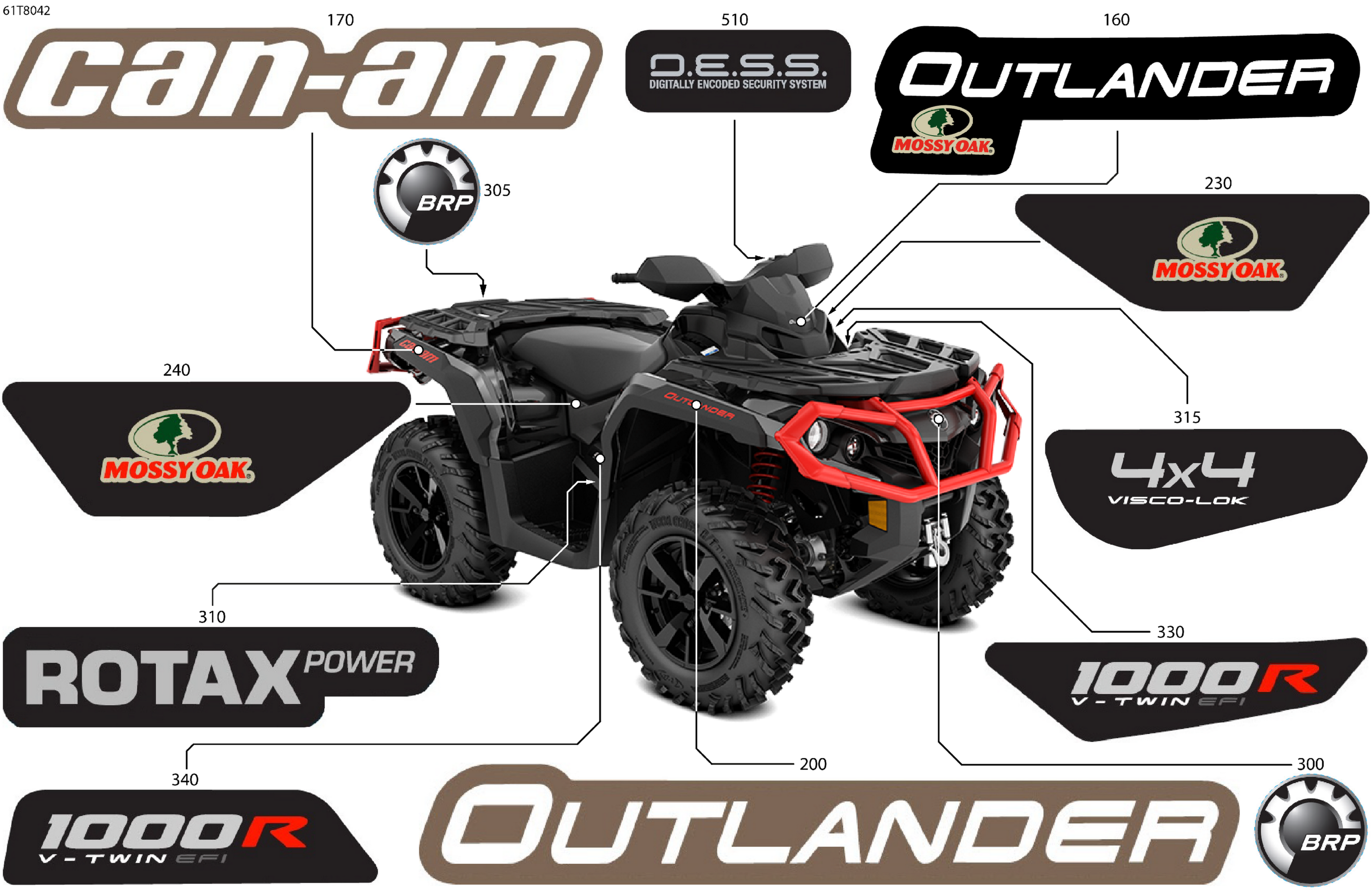 Body - Feature Decals
