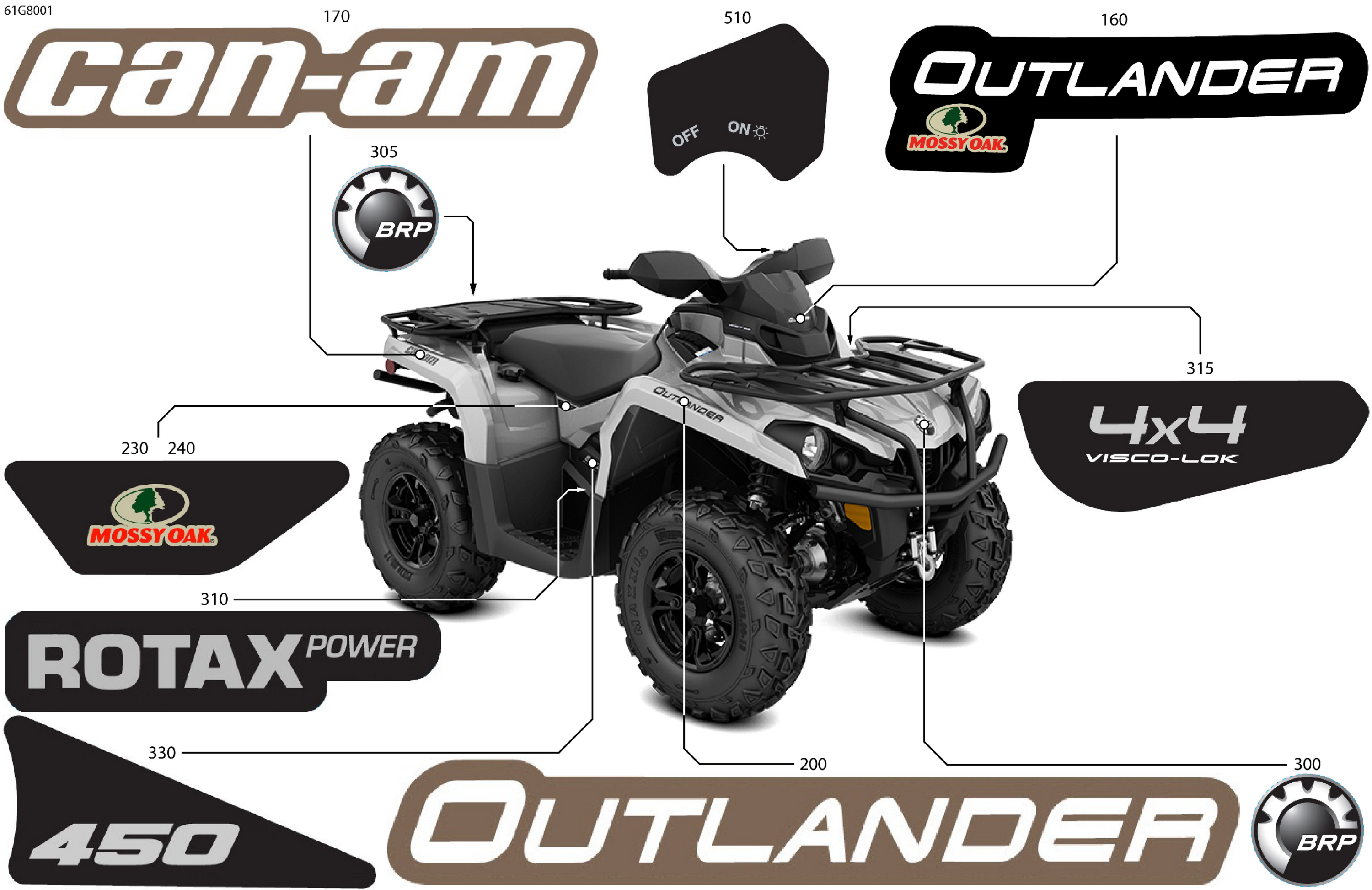 Body - Feature Decals