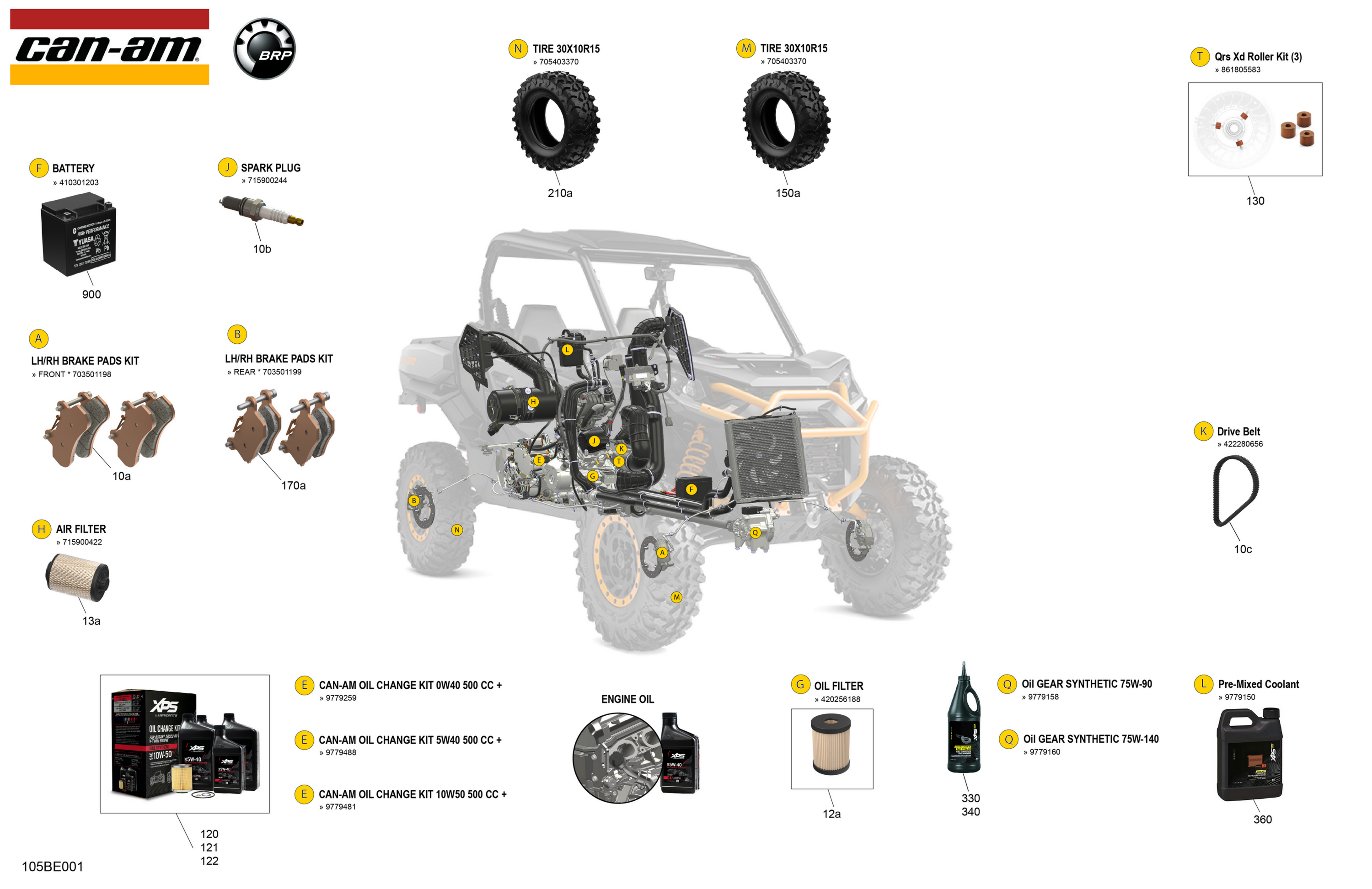 Service - Maintenance Parts & Fluids