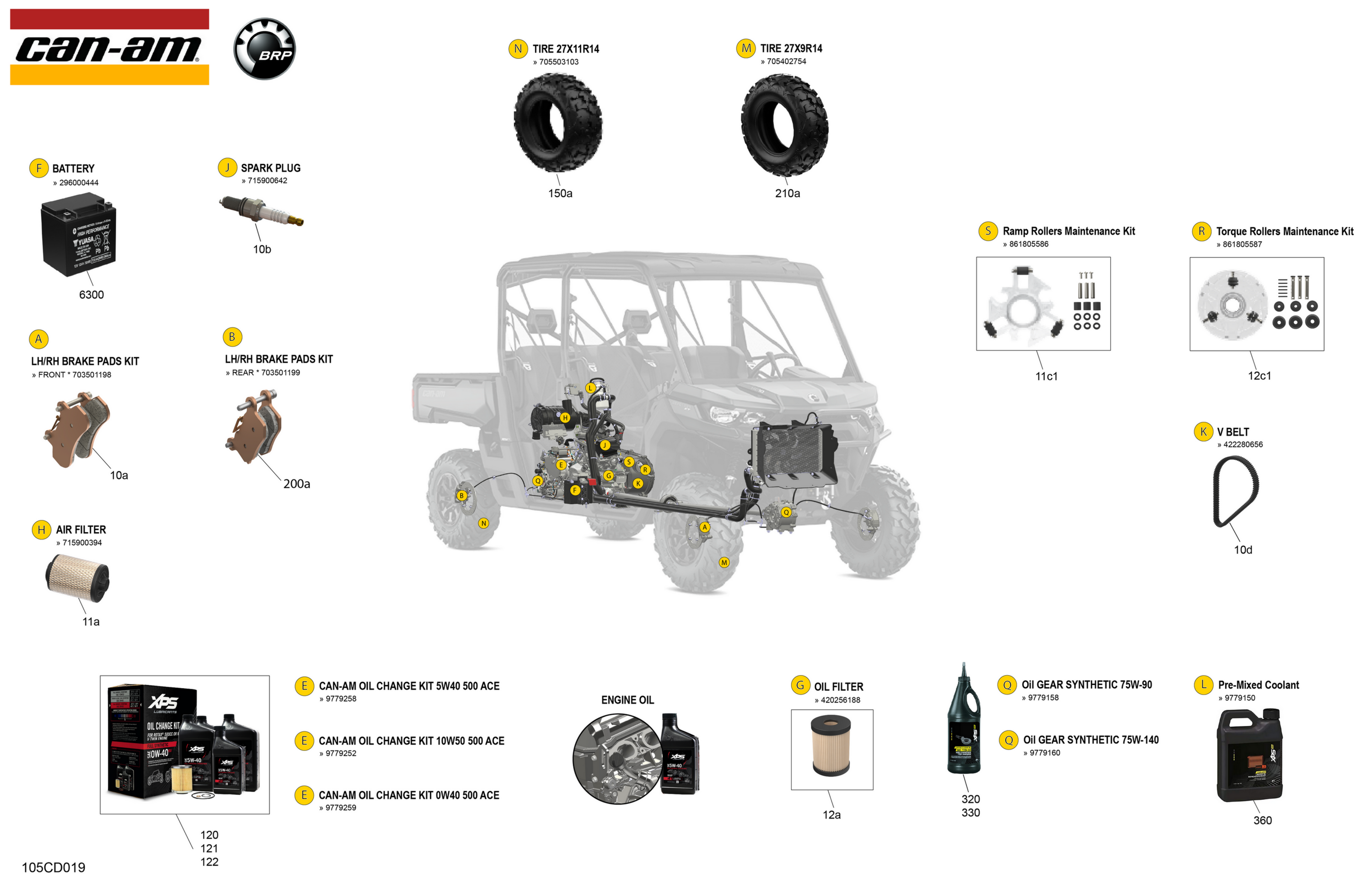 Схема узла: Service - Maintenance Parts & Fluids