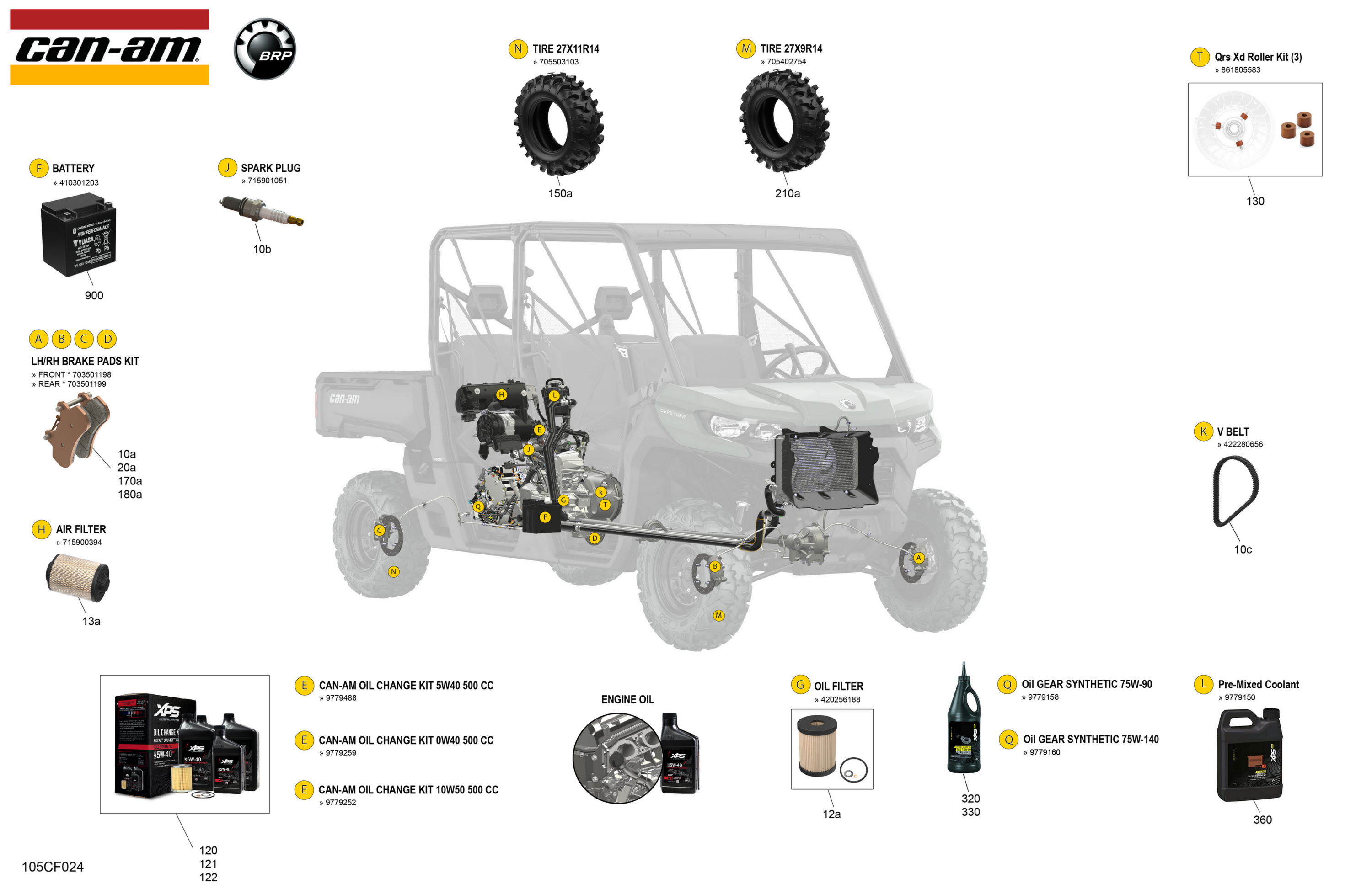 Service - Maintenance Parts & Fluids