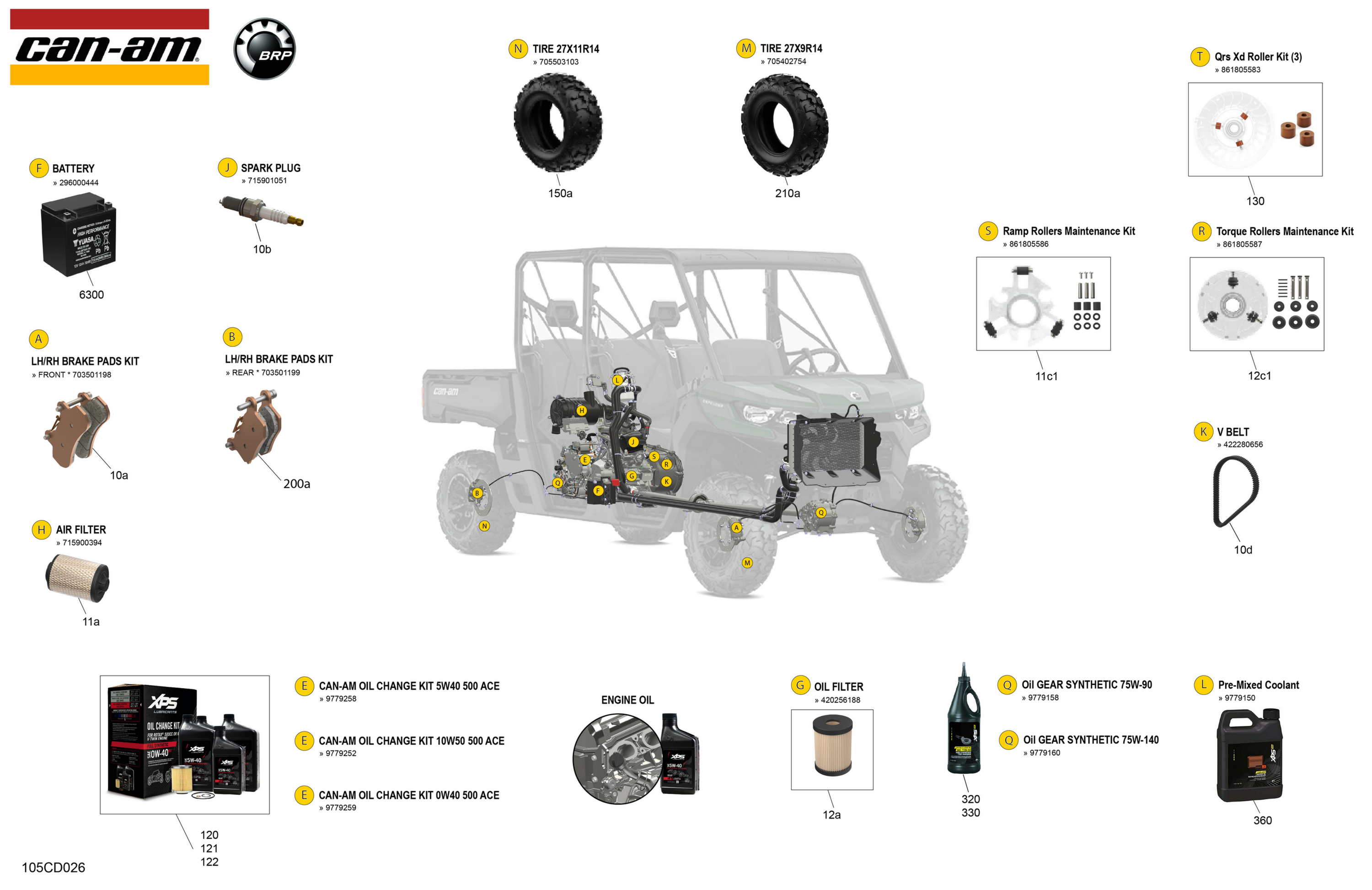 Схема узла: Service - Maintenance Parts & Fluids