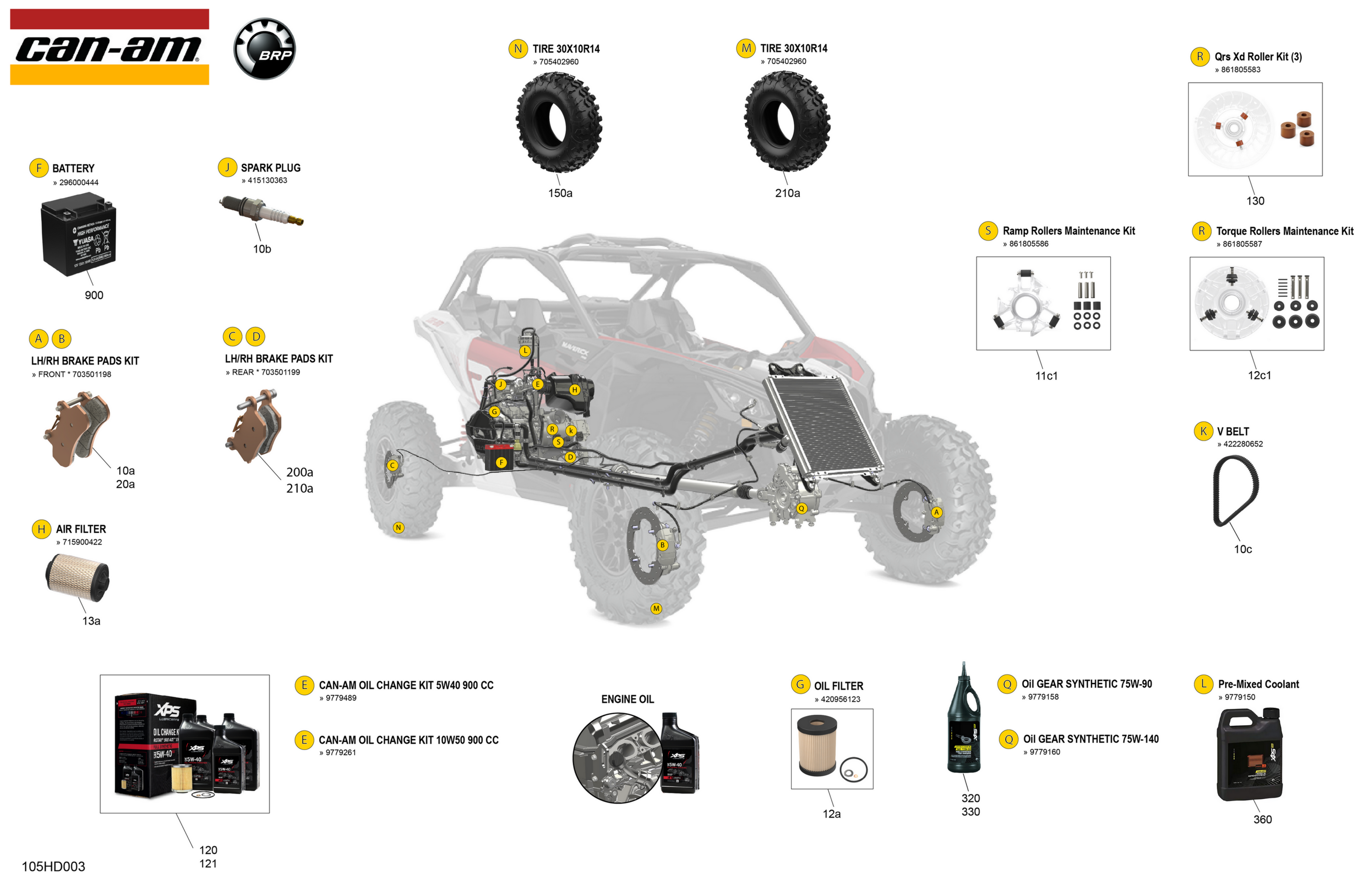 Service - Maintenance Parts & Fluids