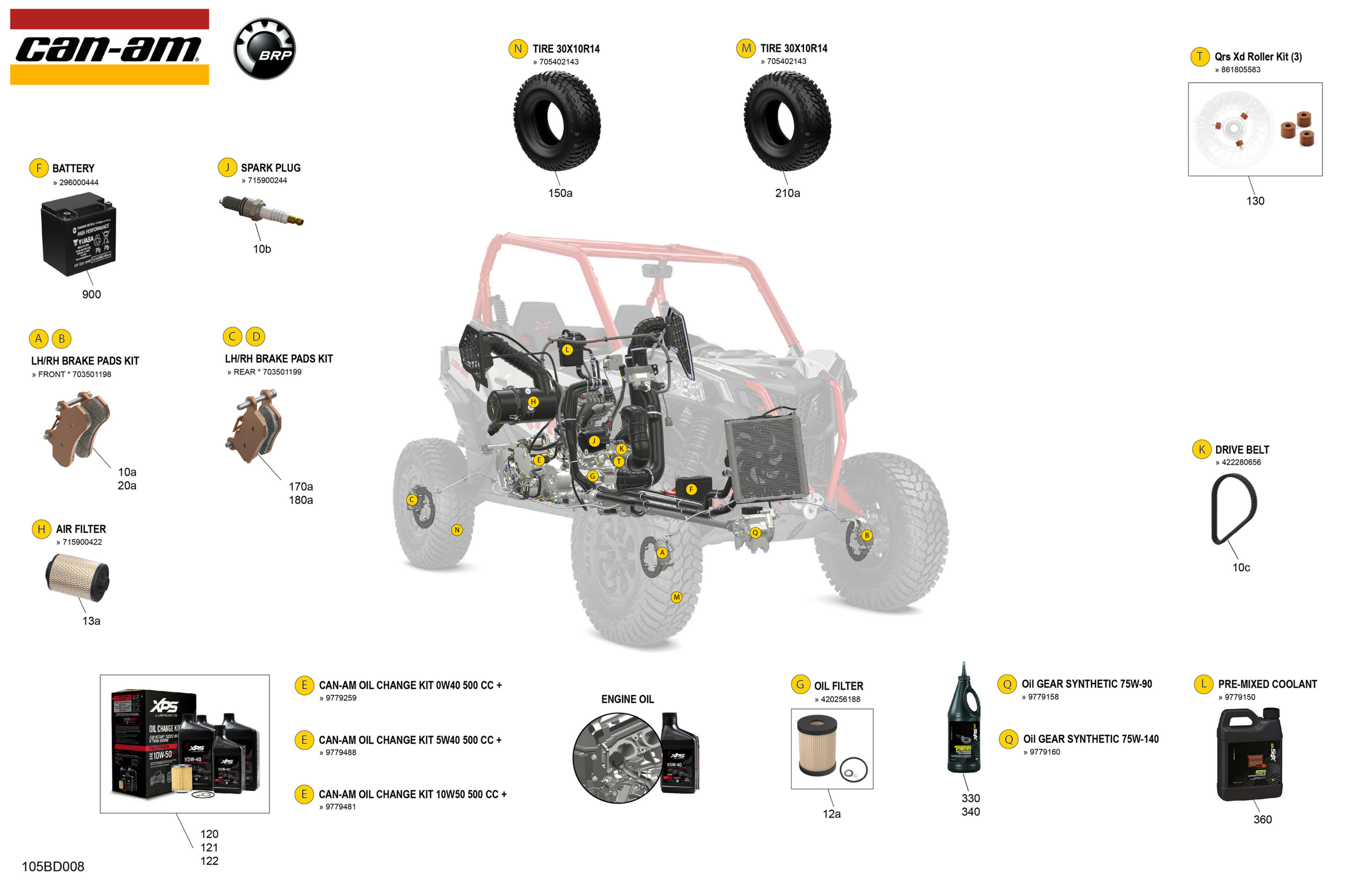 Схема узла: Service - Maintenance Parts & Fluids