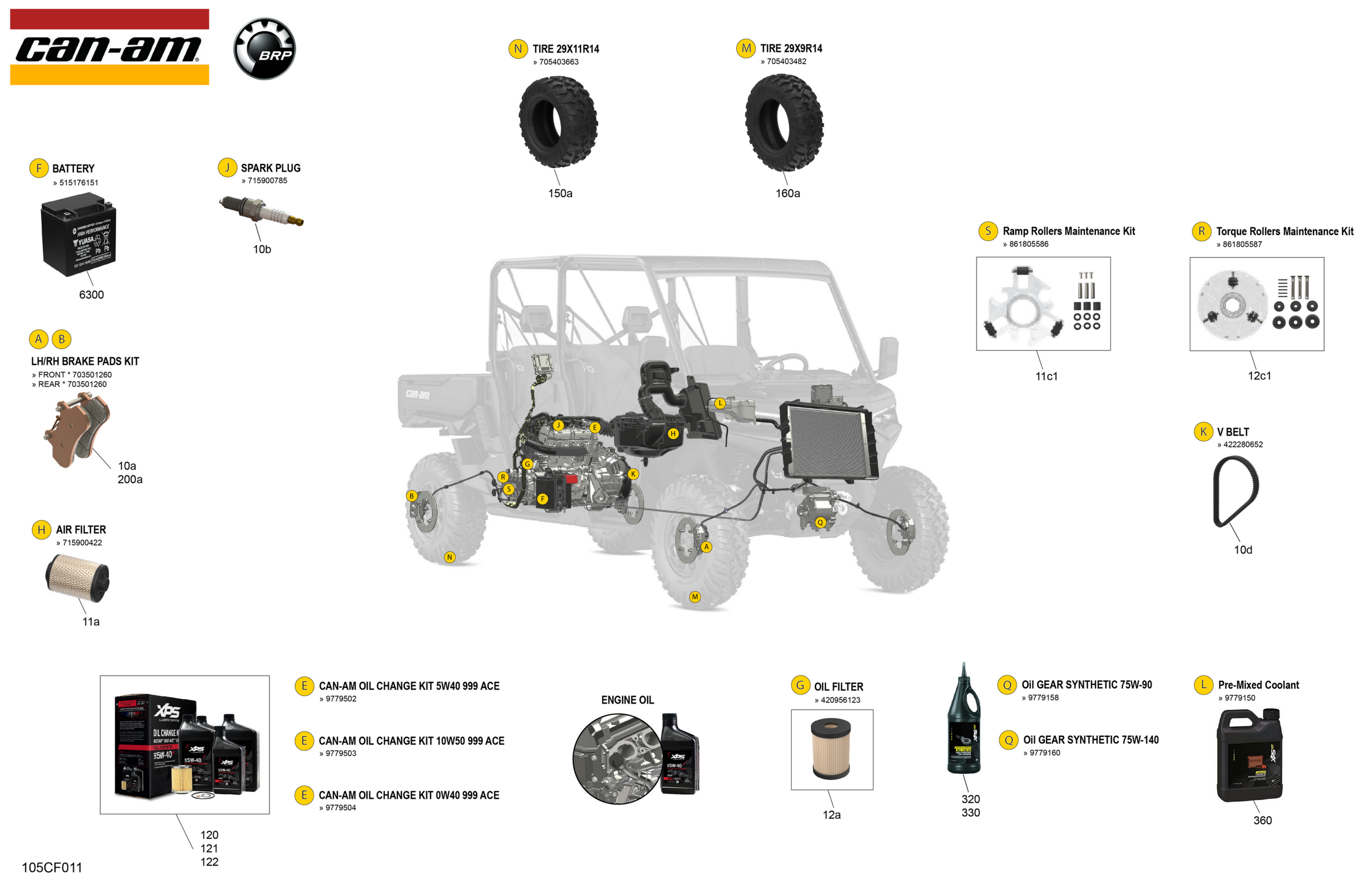 Service - Maintenance Parts & Fluids