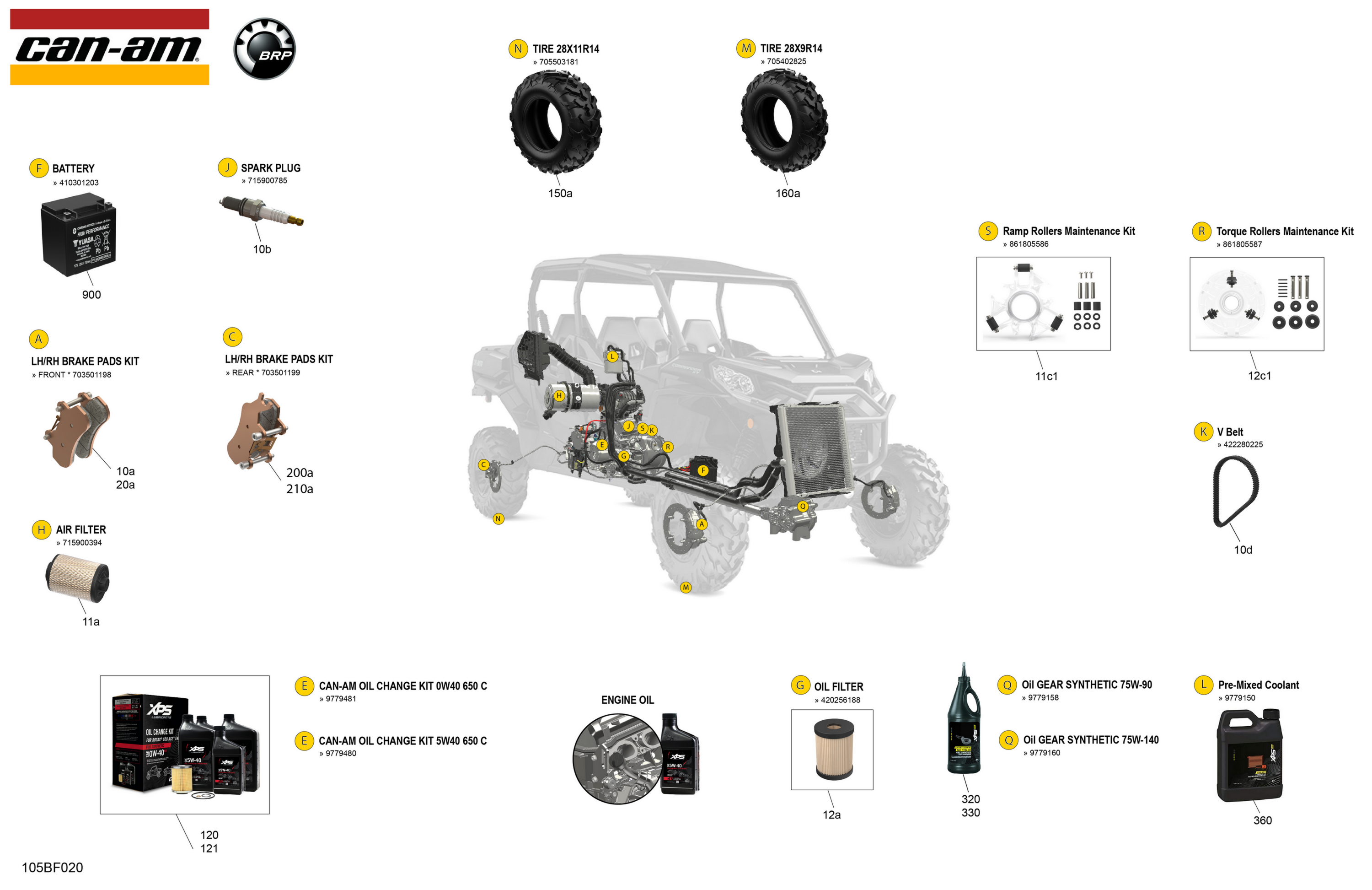 Service - Maintenance Parts & Fluids