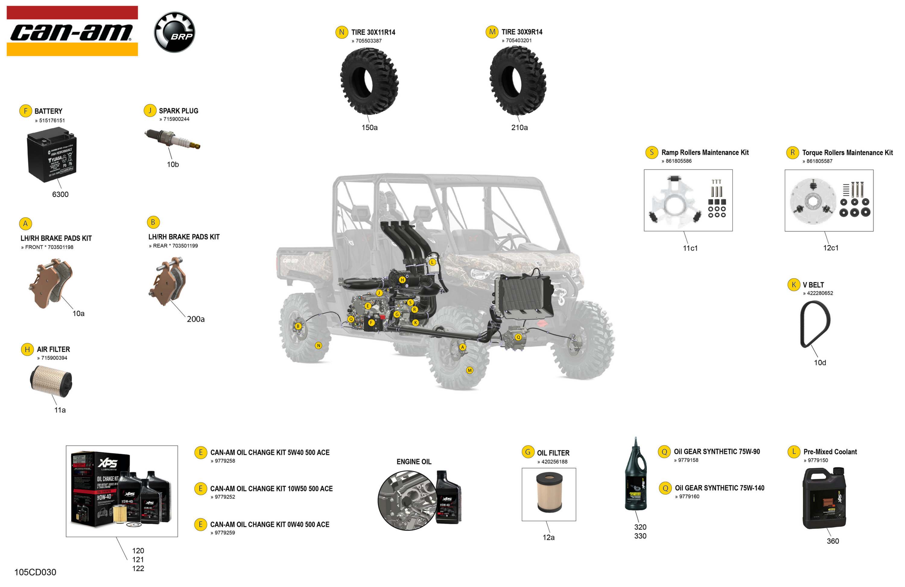 Service - Maintenance Parts & Fluids