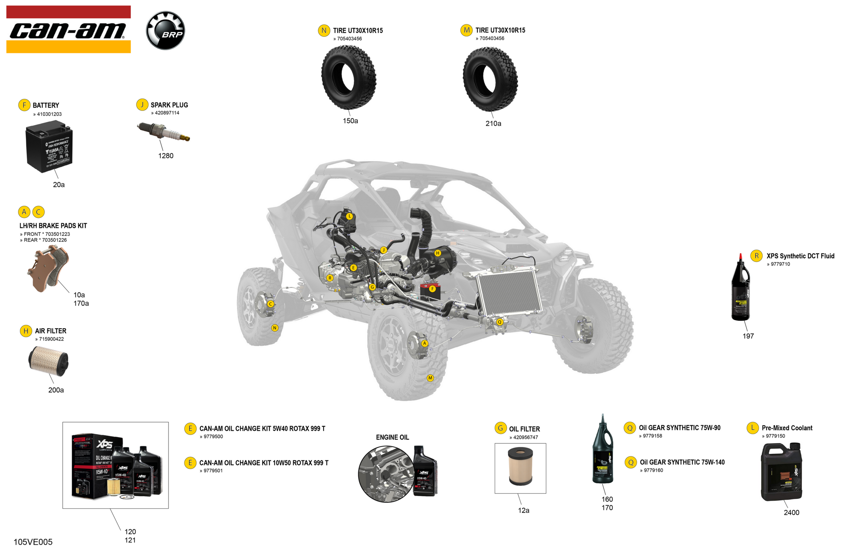 Схема узла: Service - Maintenance Parts & Fluids