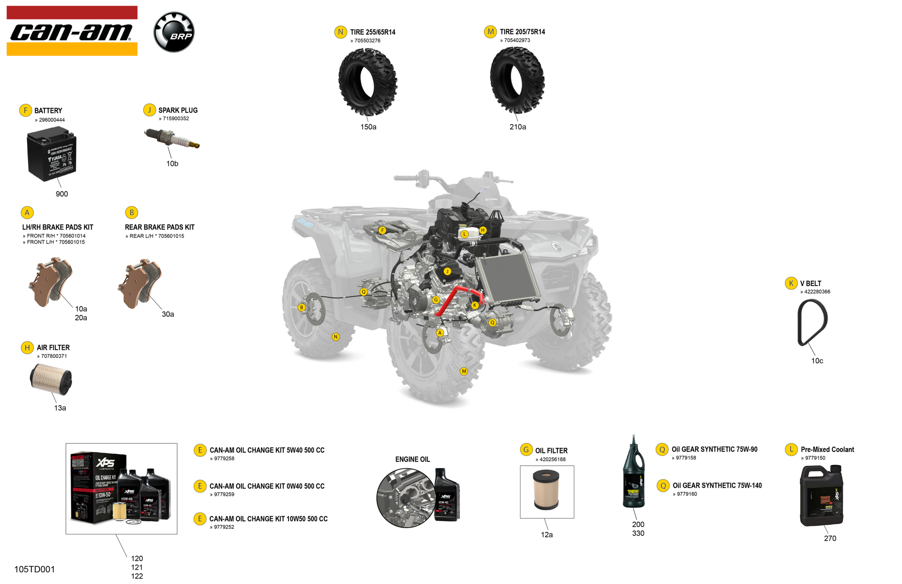 Service - Maintenance Parts & Fluids