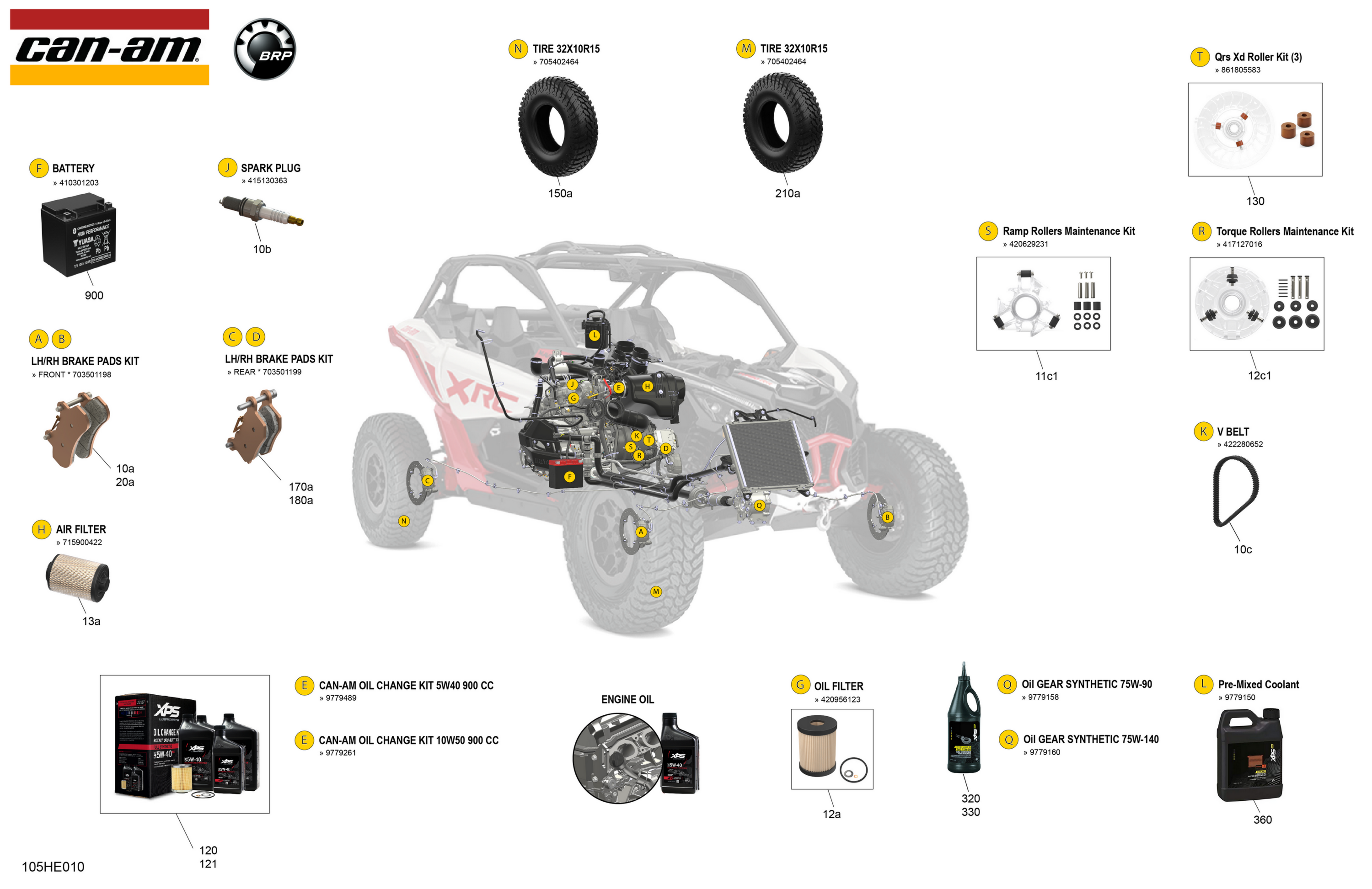Service - Maintenance Parts & Fluids