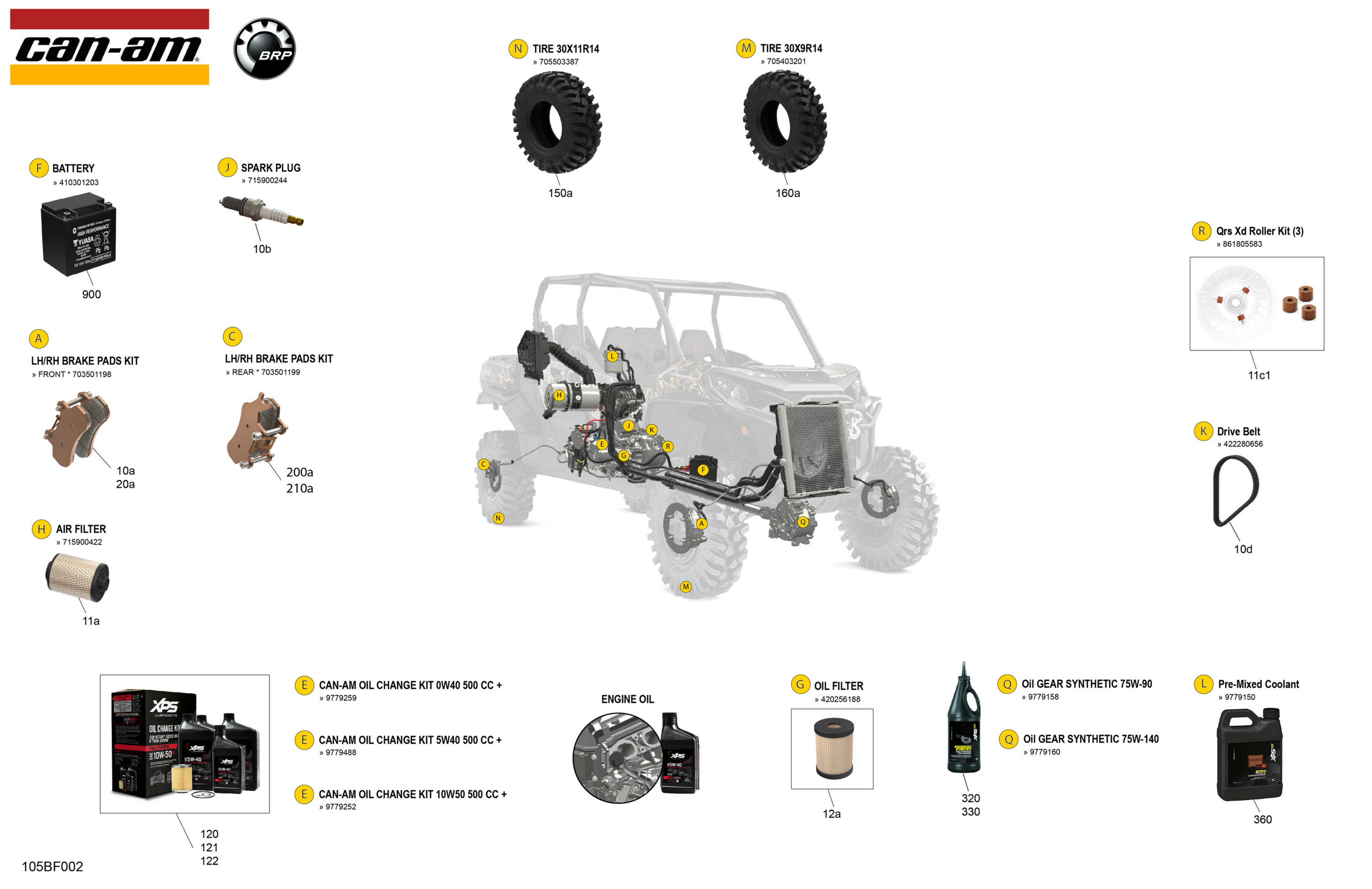 Service - Maintenance Parts & Fluids