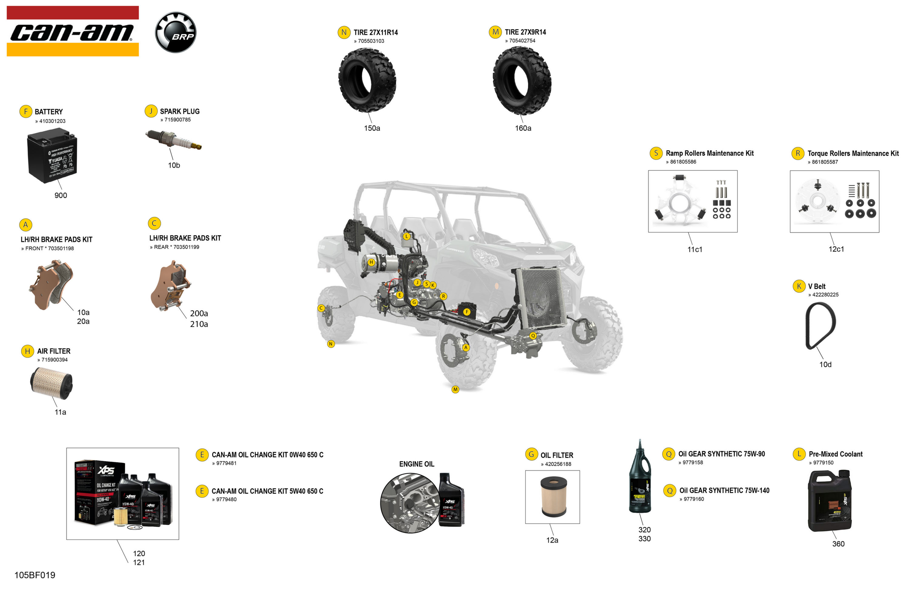 Service - Maintenance Parts & Fluids