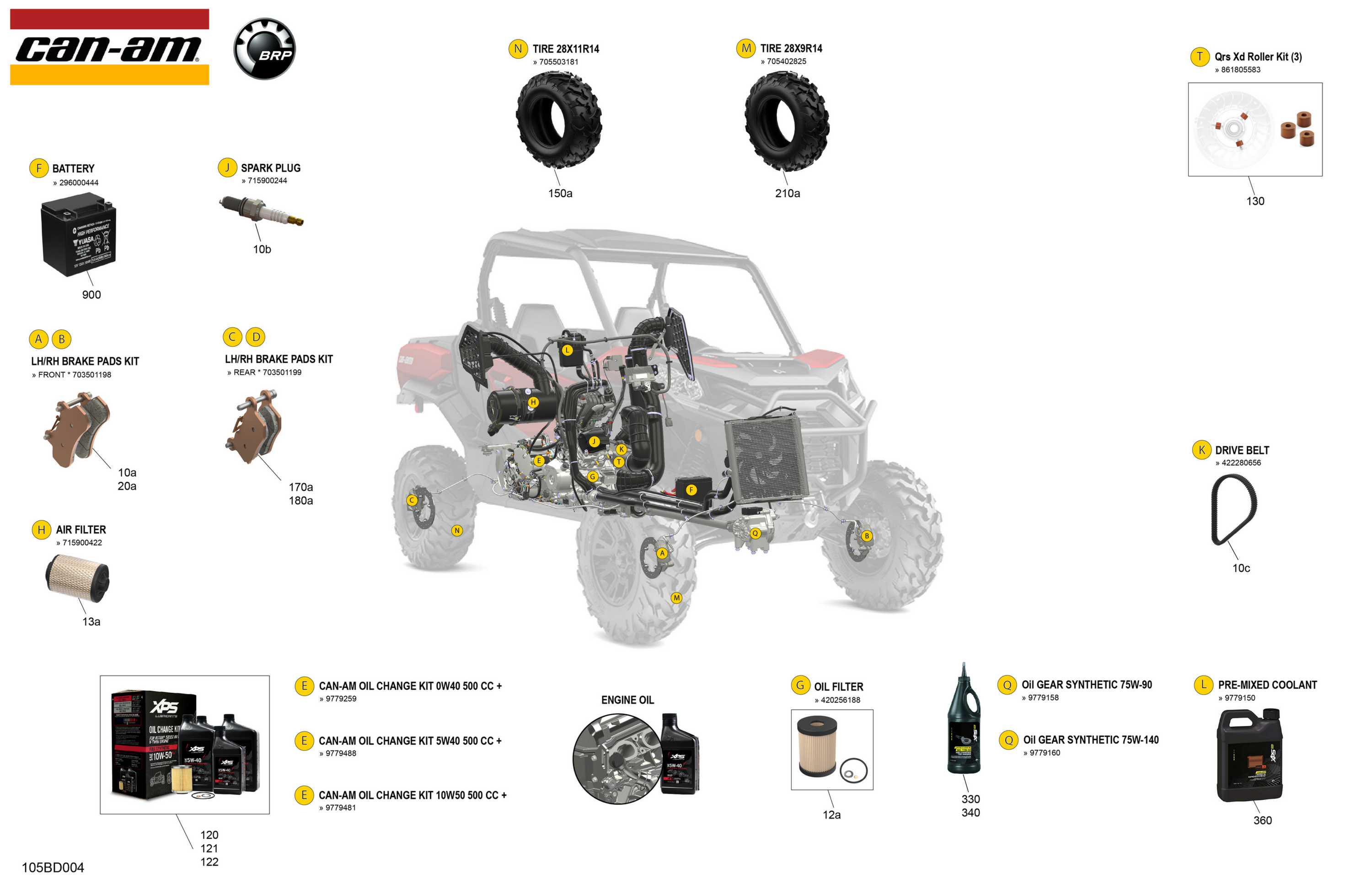 Service - Maintenance Parts & Fluids
