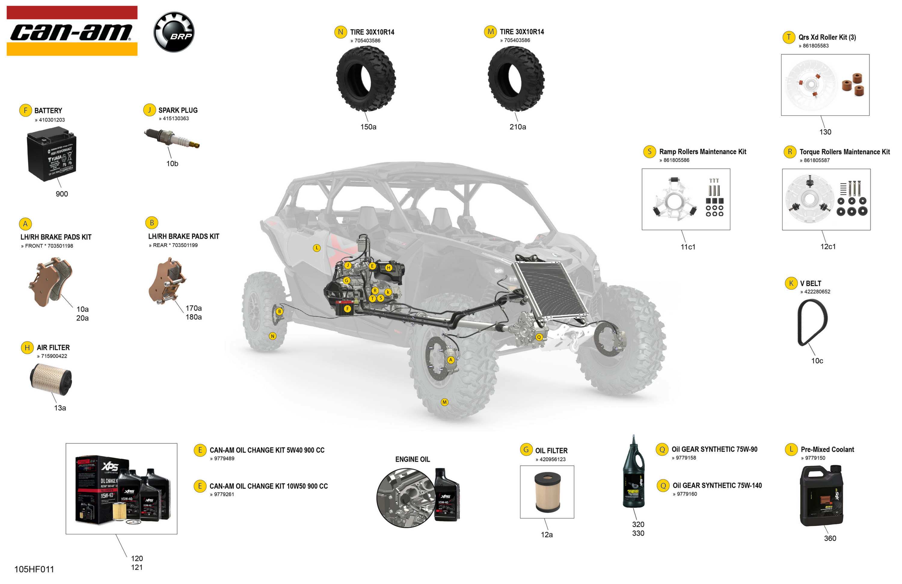 Service - Maintenance Parts & Fluids