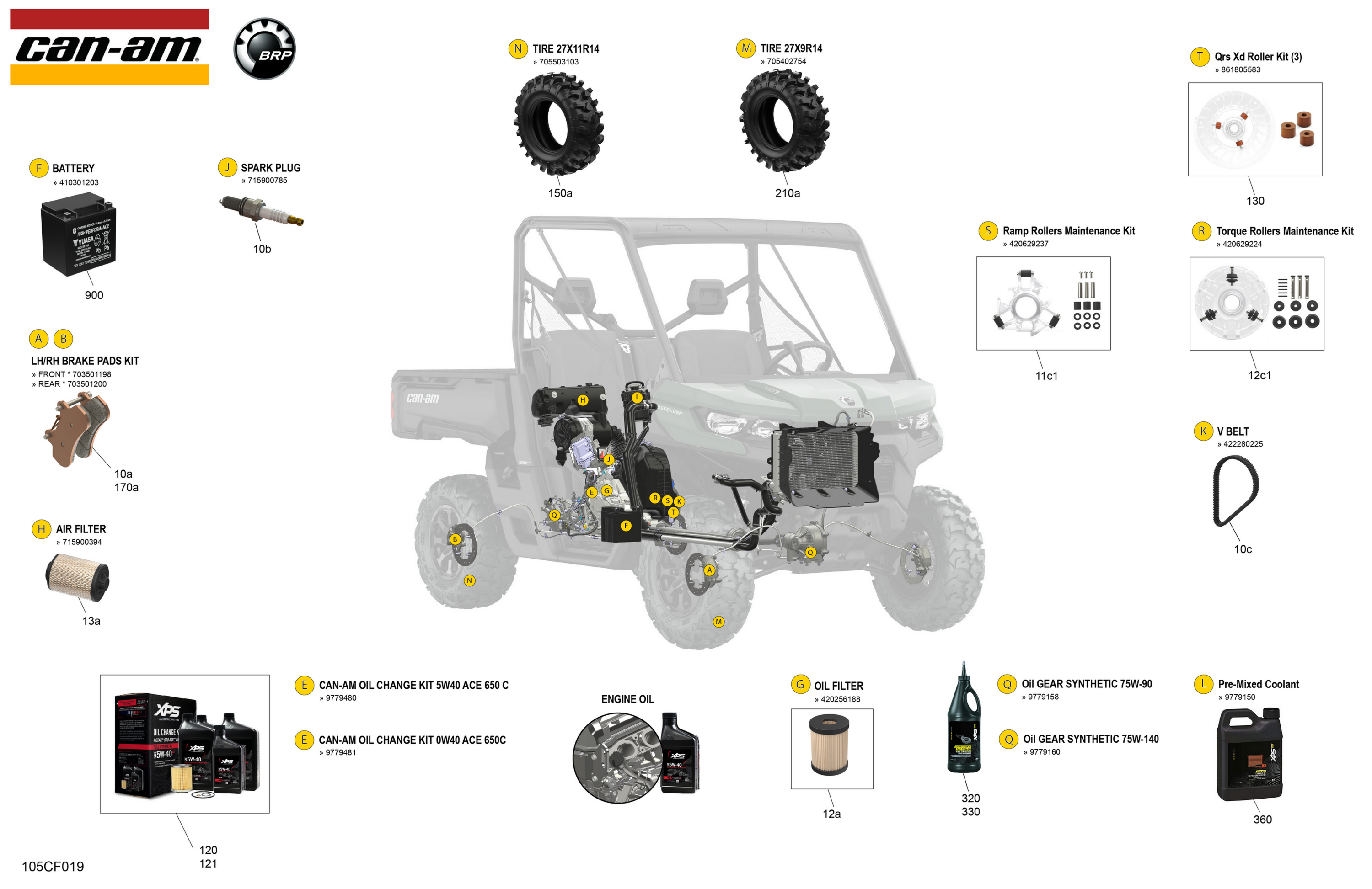 Service - Maintenance Parts & Fluids