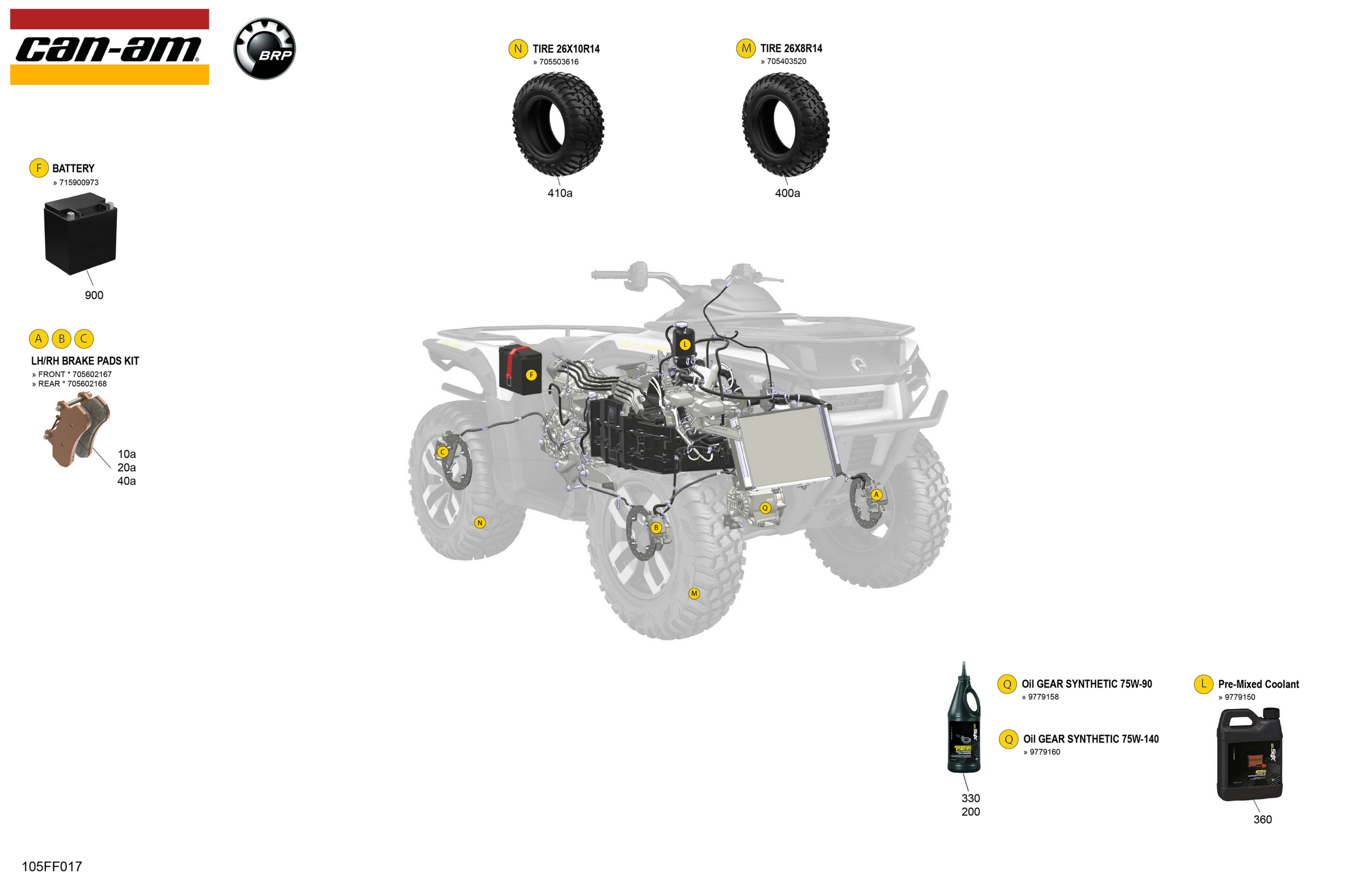 Service - Maintenance Parts & Fluids