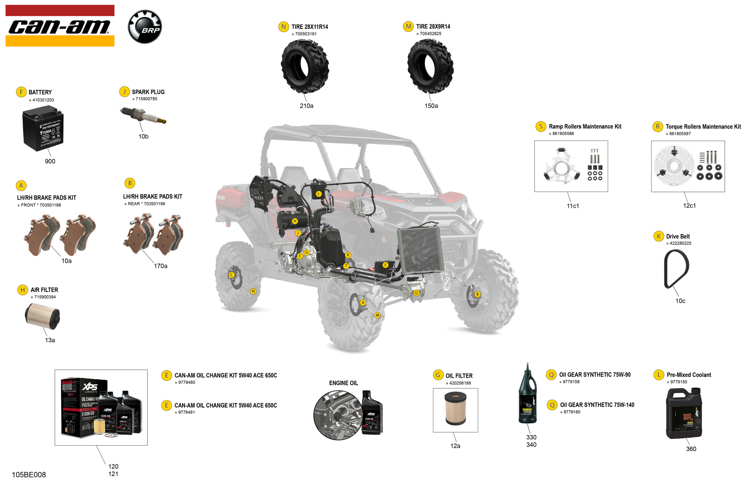 Service - Maintenance Parts & Fluids
