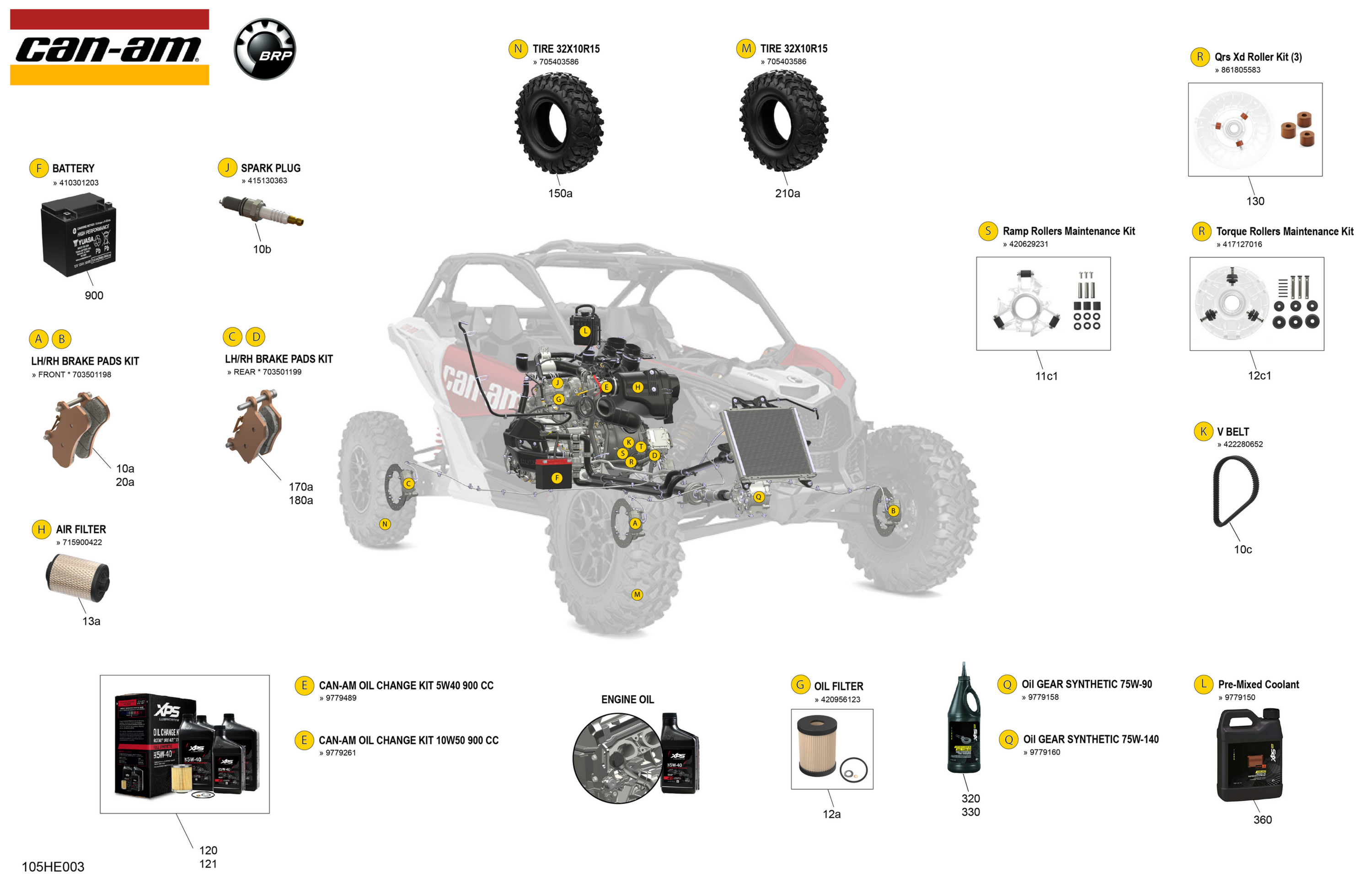 Service - Maintenance Parts & Fluids