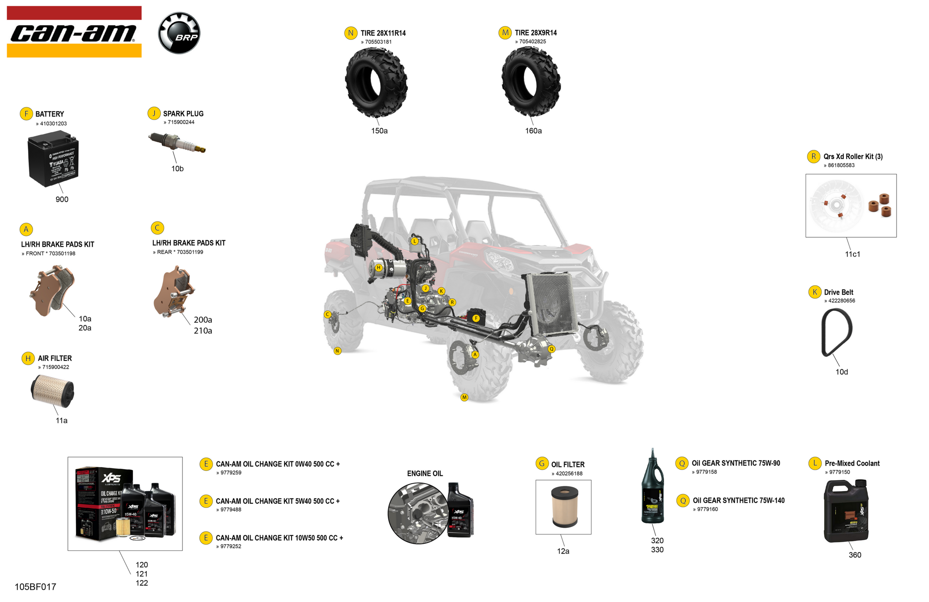 Service - Maintenance Parts & Fluids