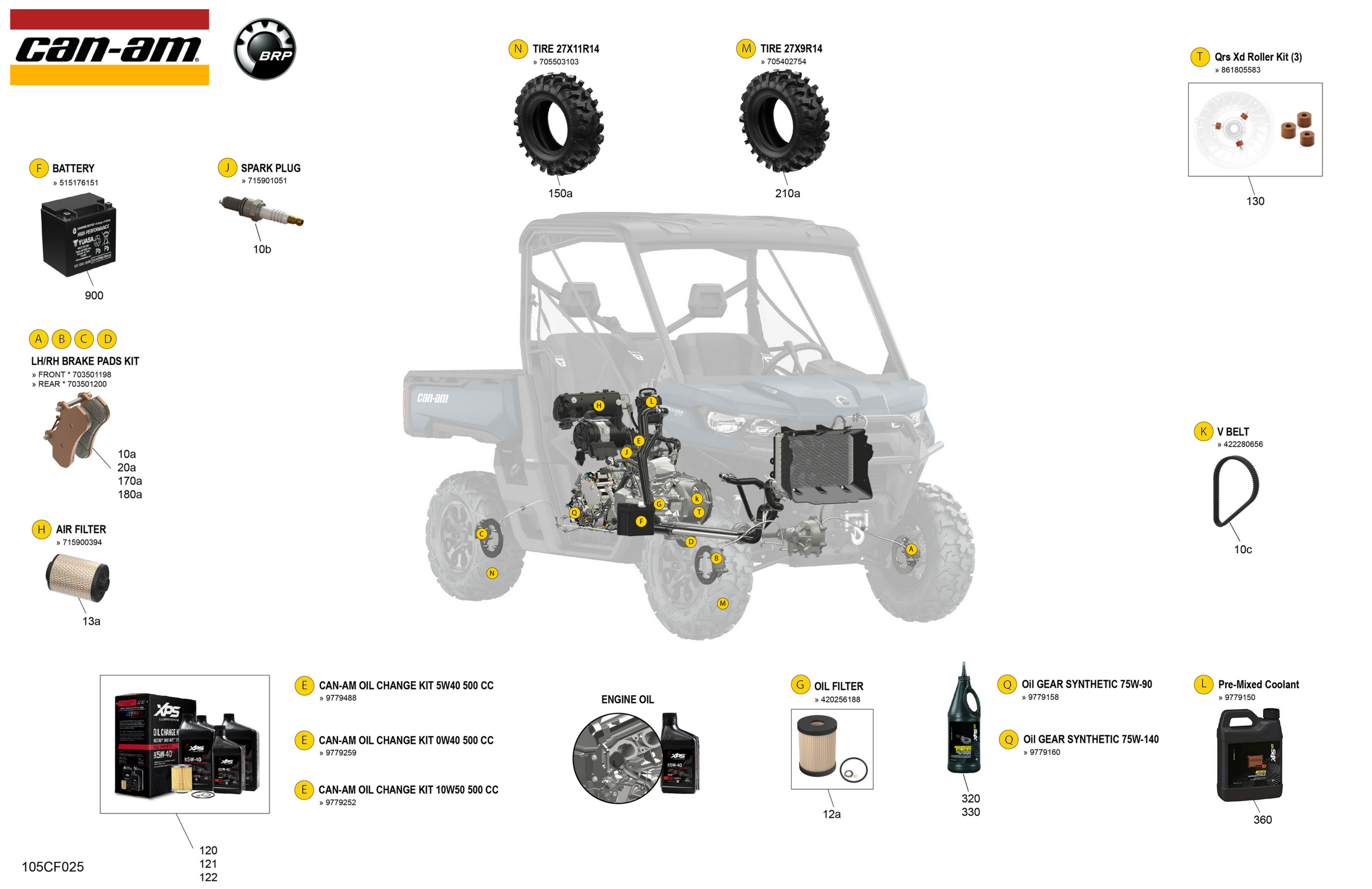 Service - Maintenance Parts & Fluids