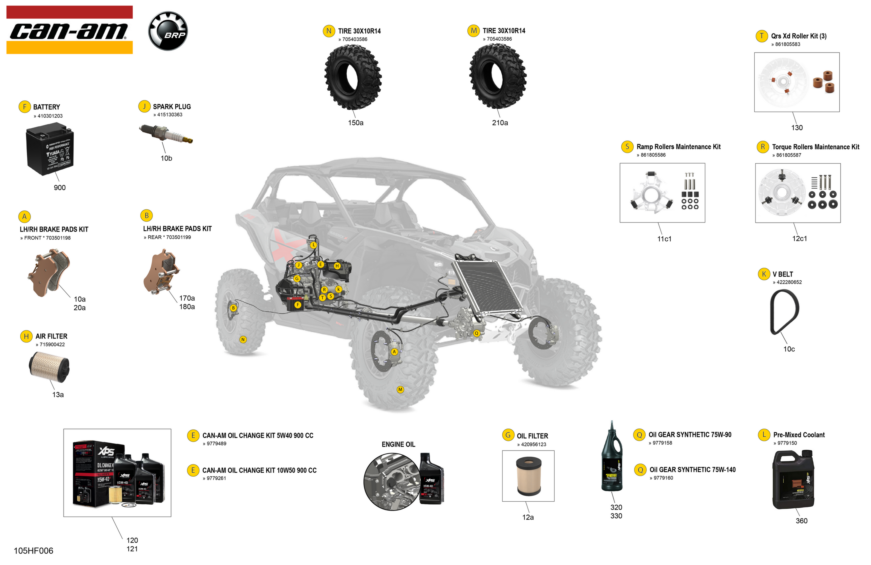 Service - Maintenance Parts & Fluids