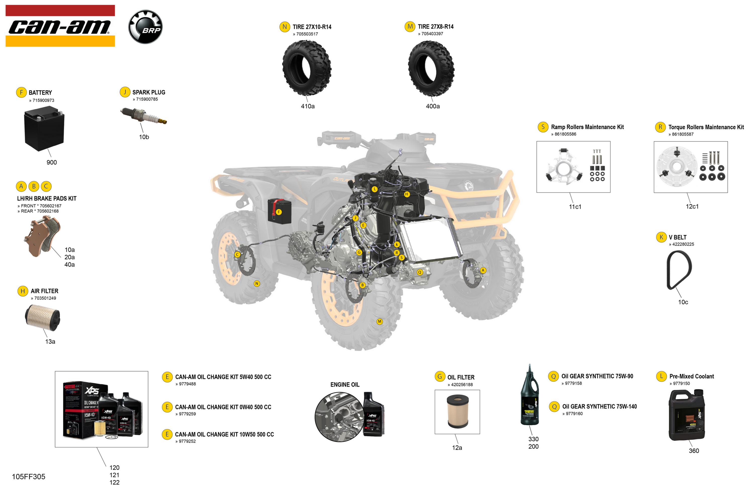 Service - Maintenance Parts & Fluids