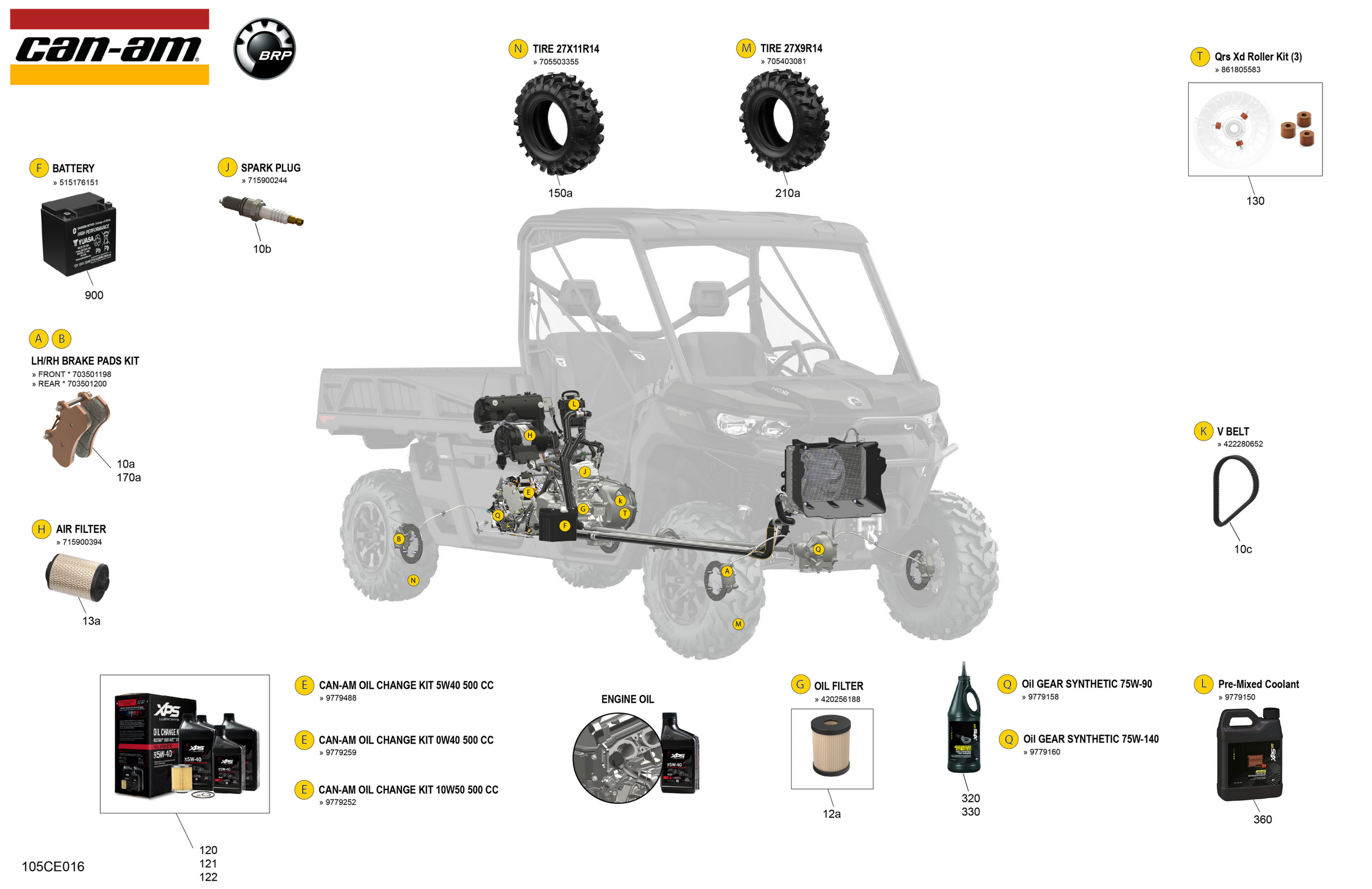 Схема узла: Service - Maintenance Parts & Fluids