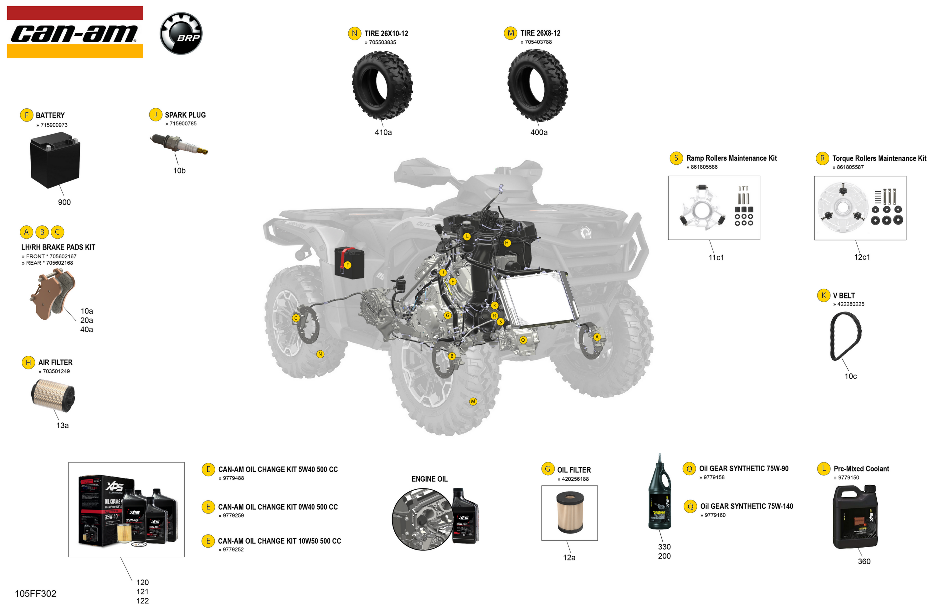 Service - Maintenance Parts & Fluids