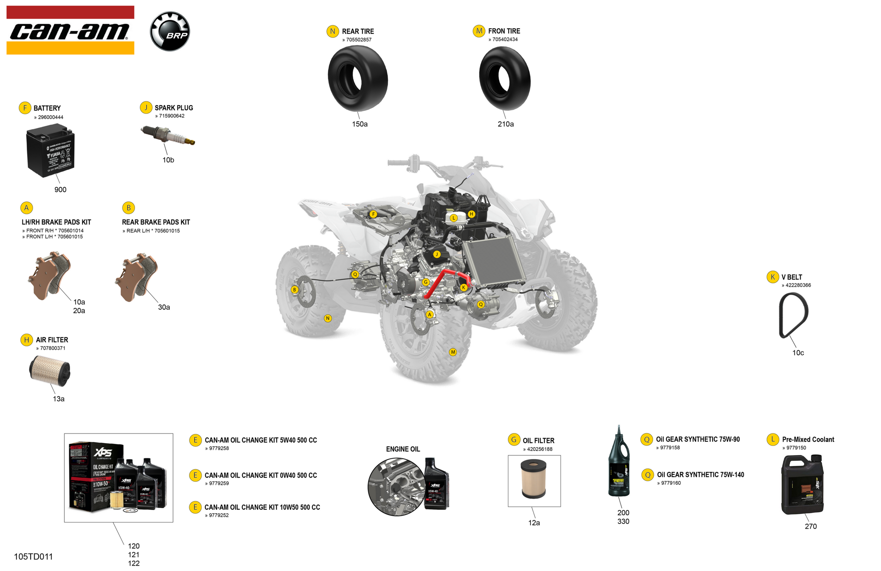 Service - Maintenance Parts & Fluids